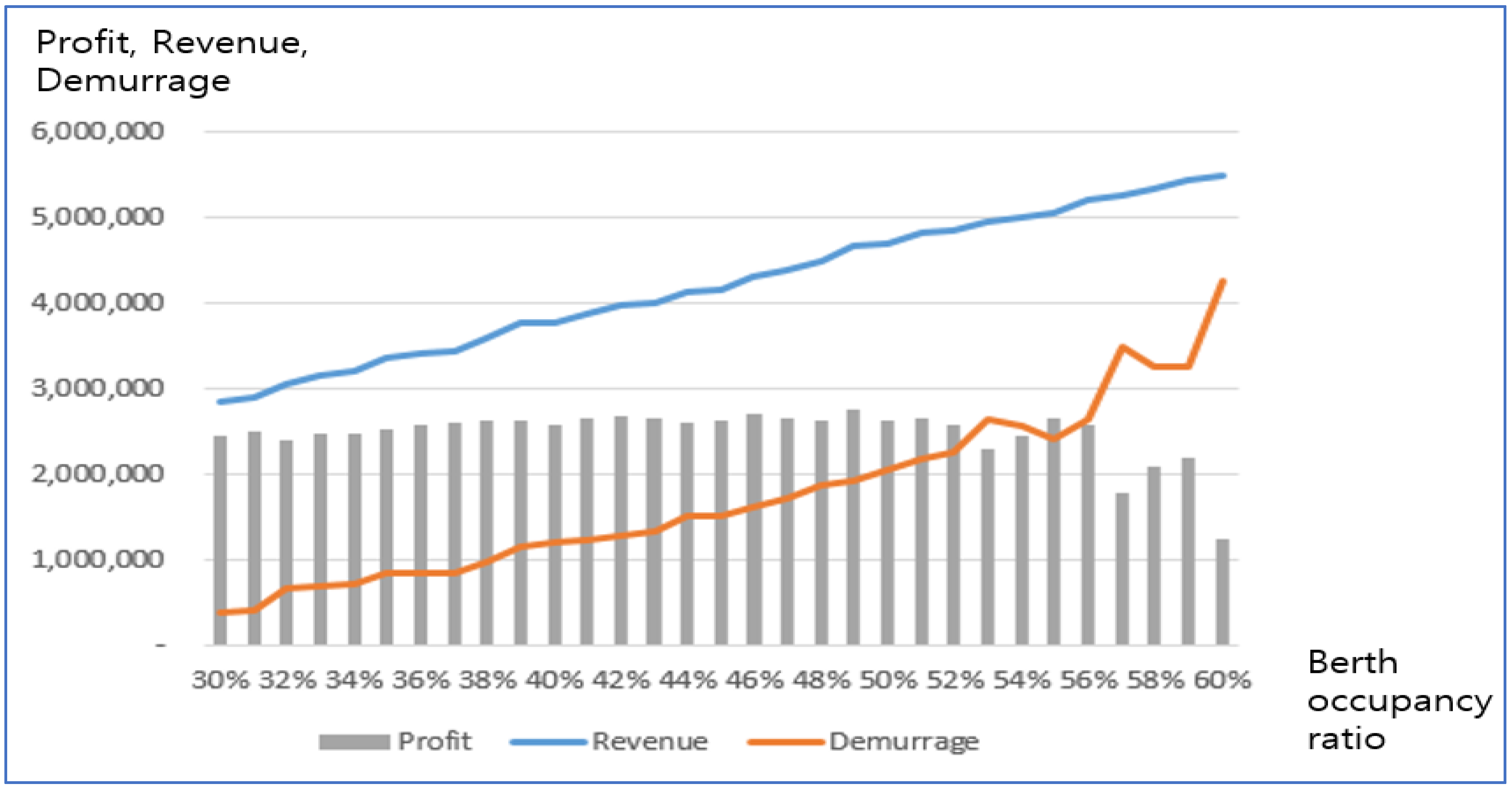 Jmse 10 02031 g007 Jmse 10 02031 g007