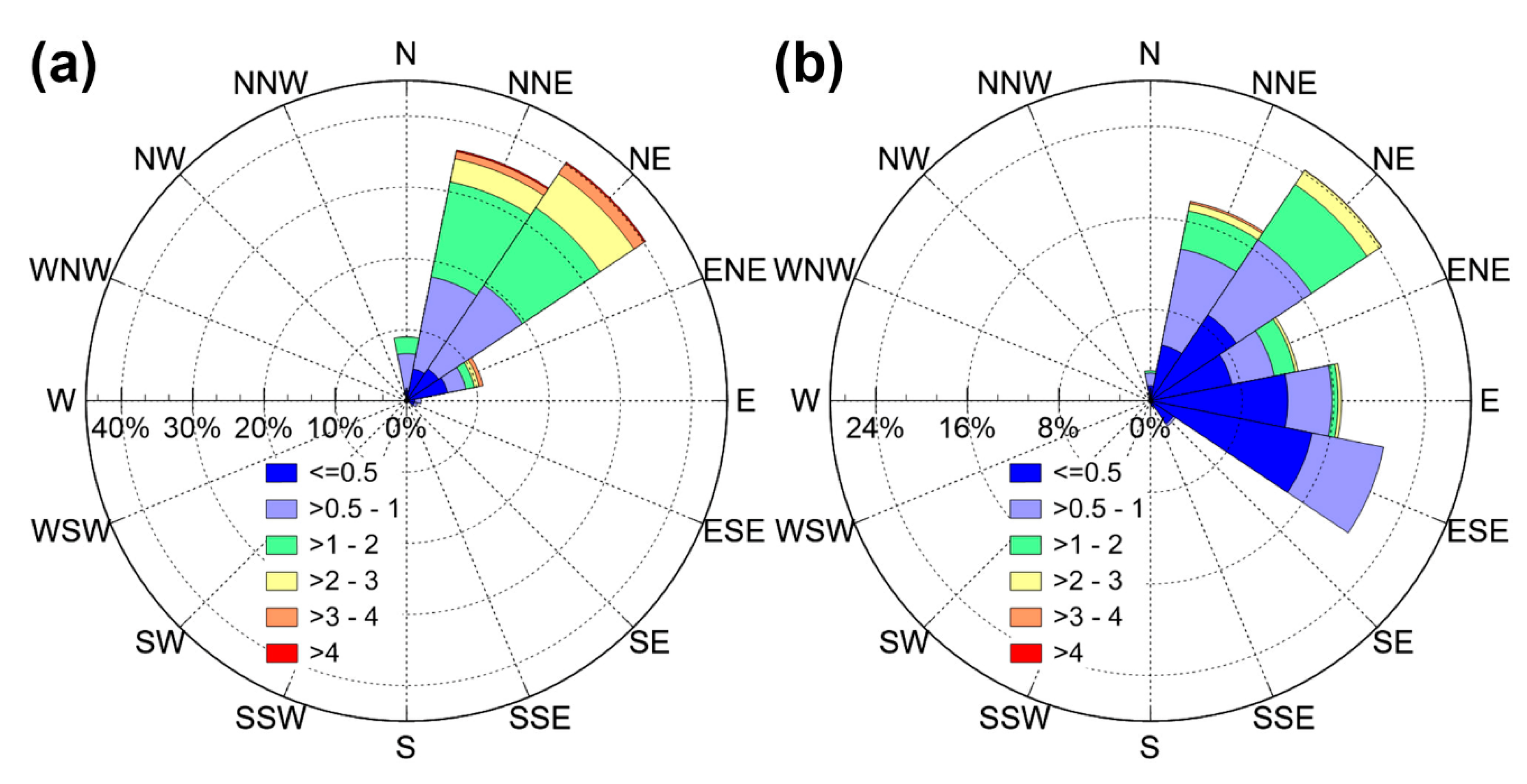 Jmse 10 02032 g002 Jmse 10 02032 g002
