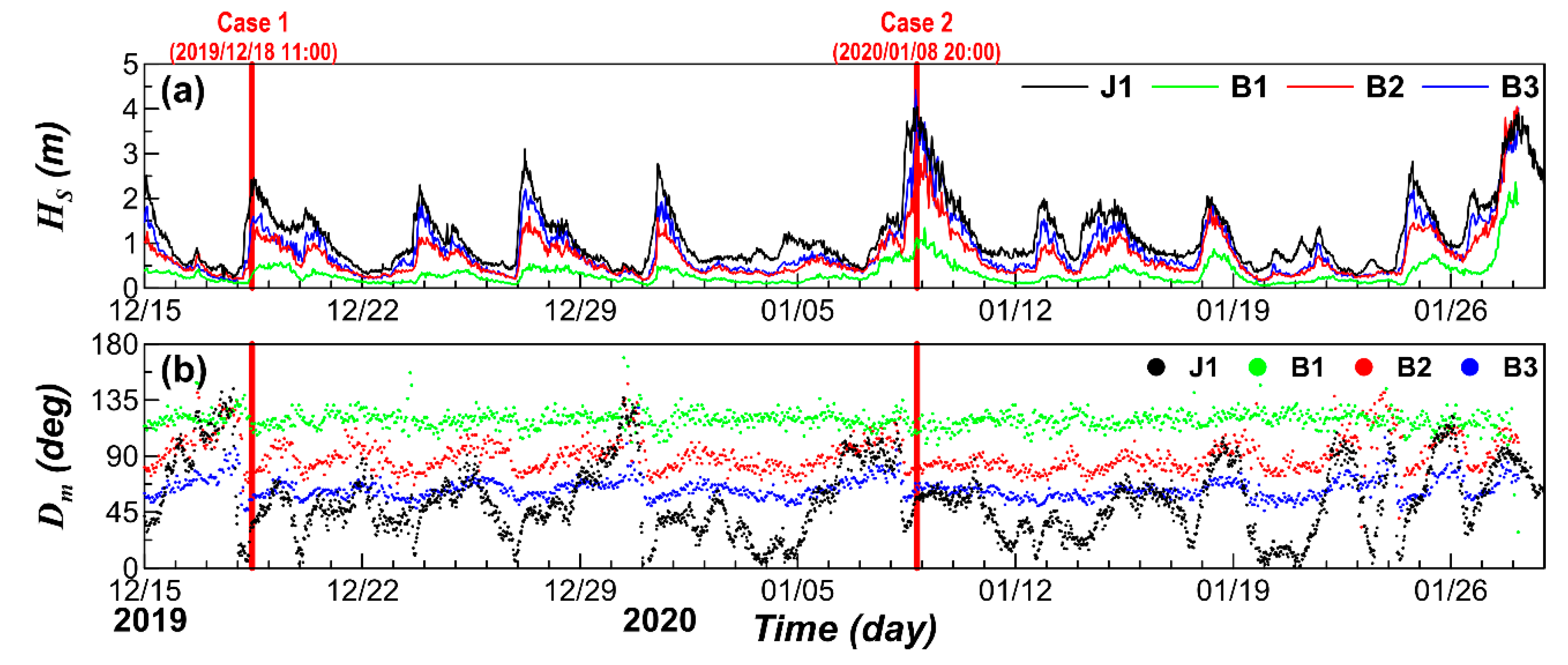 Jmse 10 02032 g005 Jmse 10 02032 g005