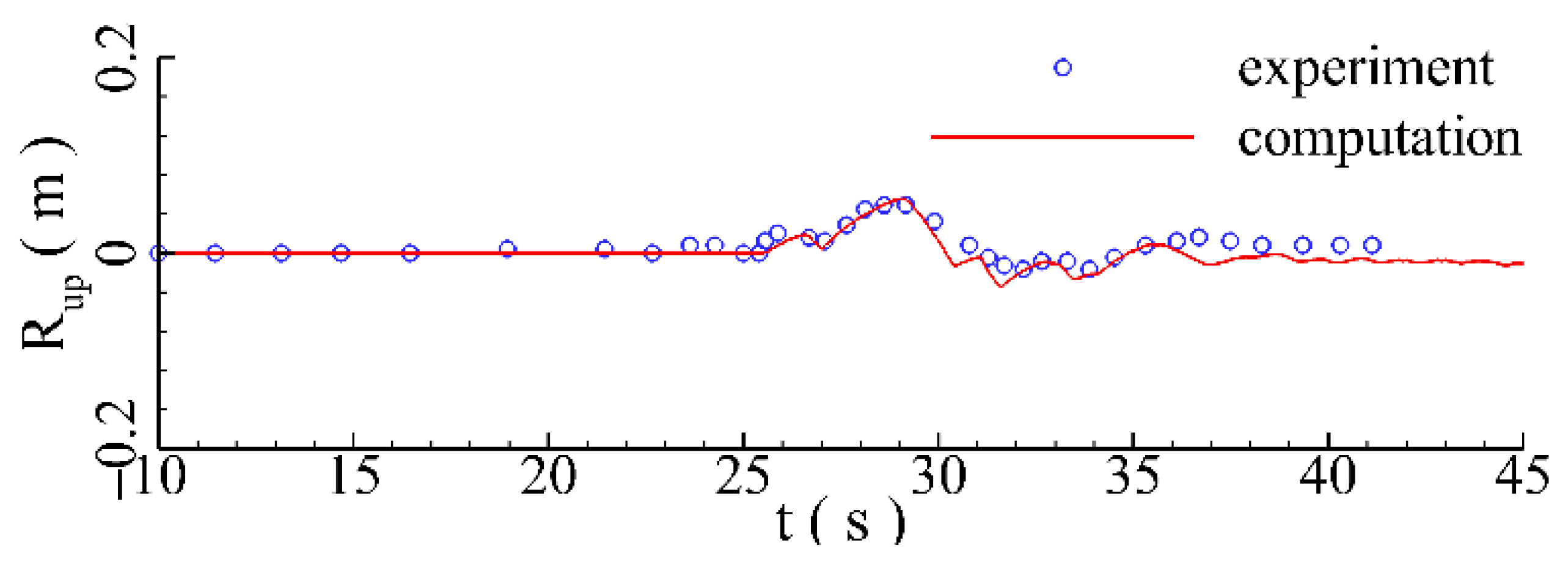 Jmse 11 00008 g003 Jmse 11 00008 g003