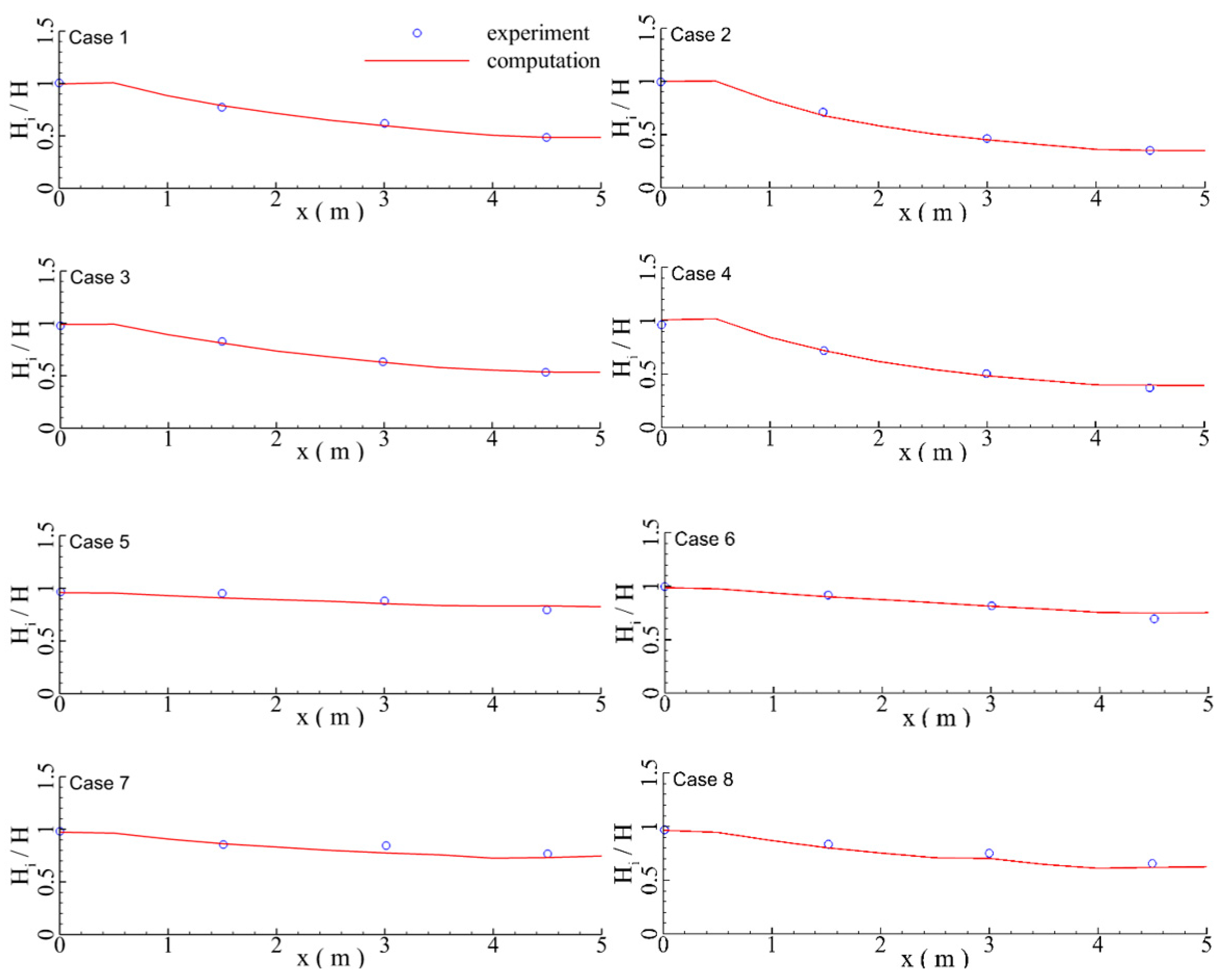 Jmse 11 00008 g005 Jmse 11 00008 g005