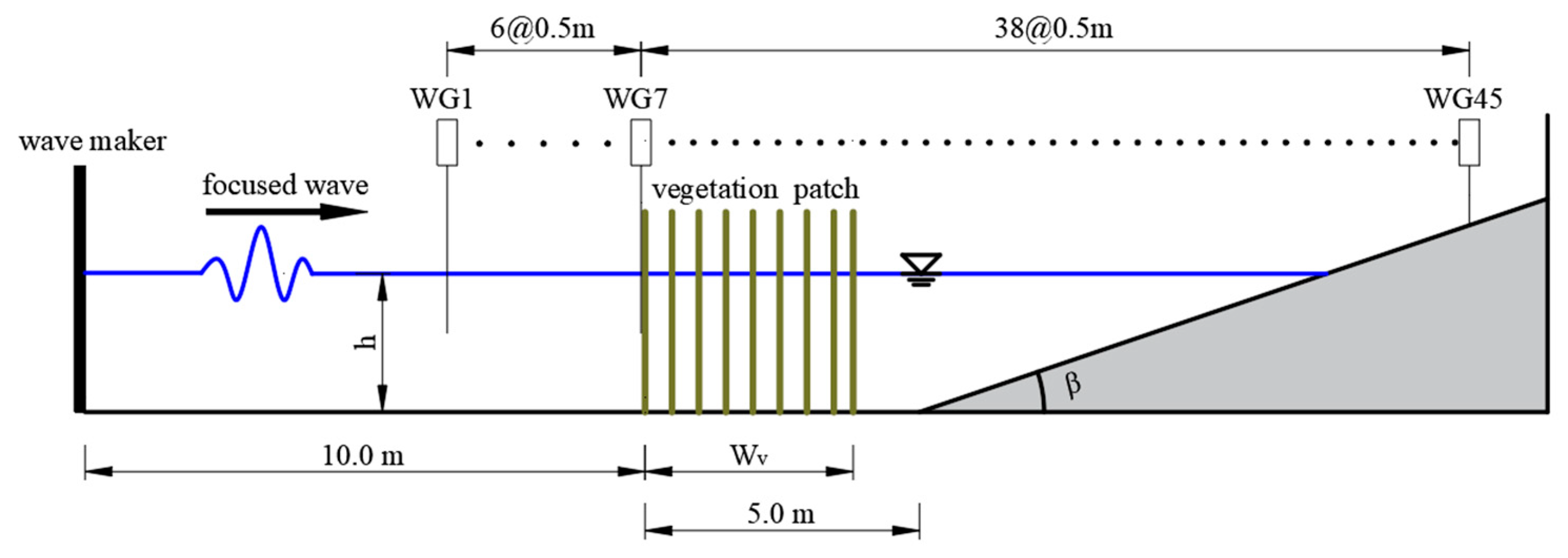 Jmse 11 00008 g006 Jmse 11 00008 g006