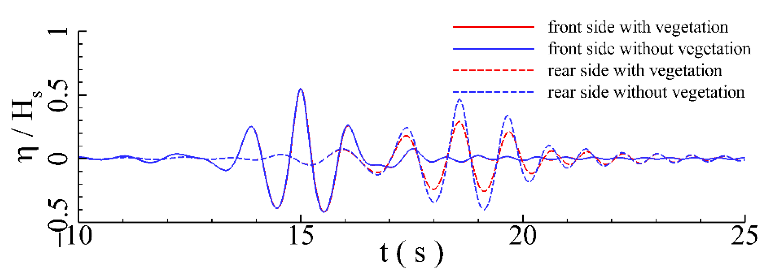 Jmse 11 00008 g008 Jmse 11 00008 g008