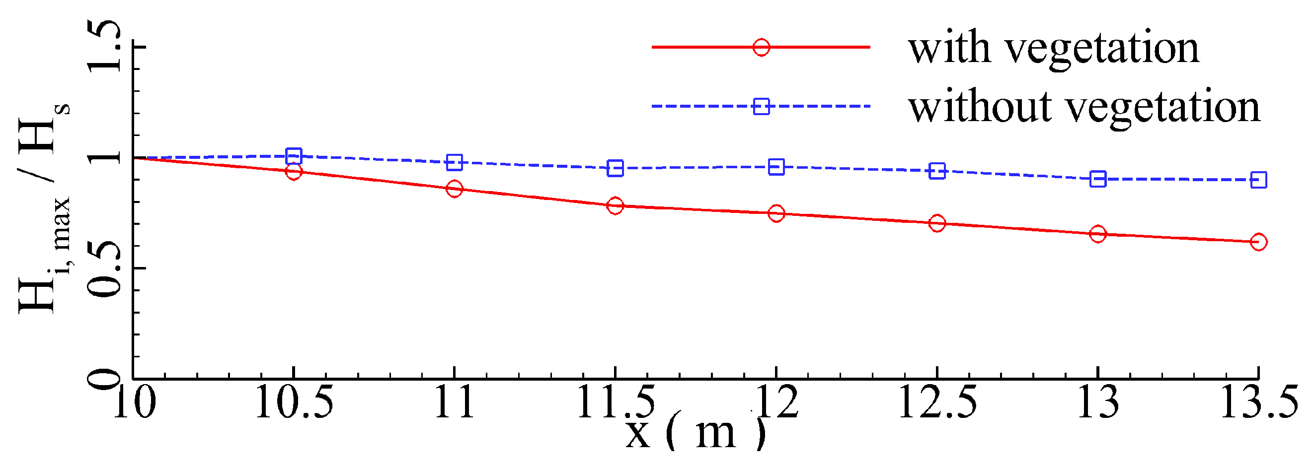 Jmse 11 00008 g009 Jmse 11 00008 g009
