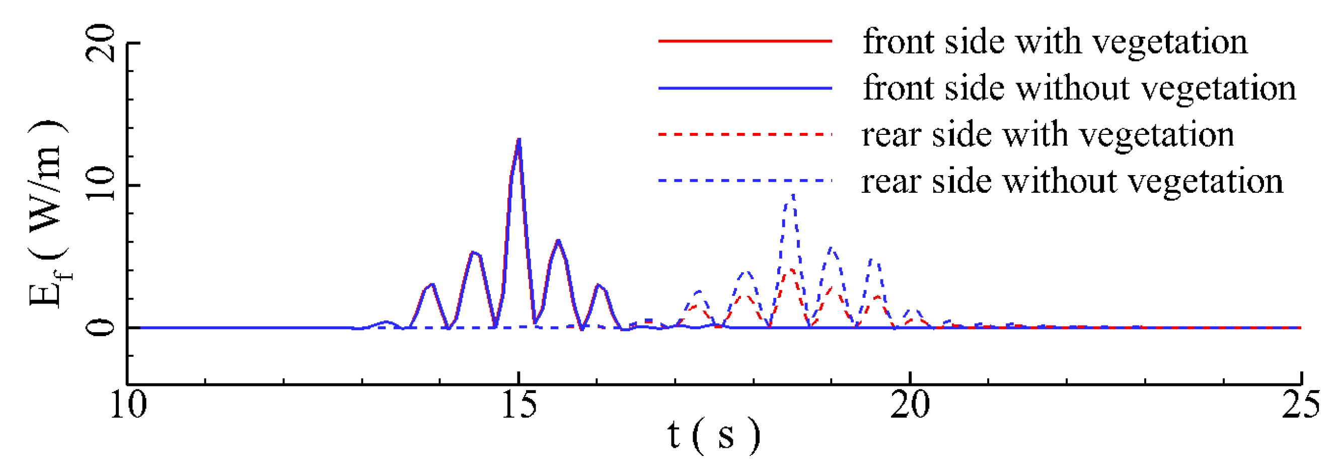 Jmse 11 00008 g010 Jmse 11 00008 g010