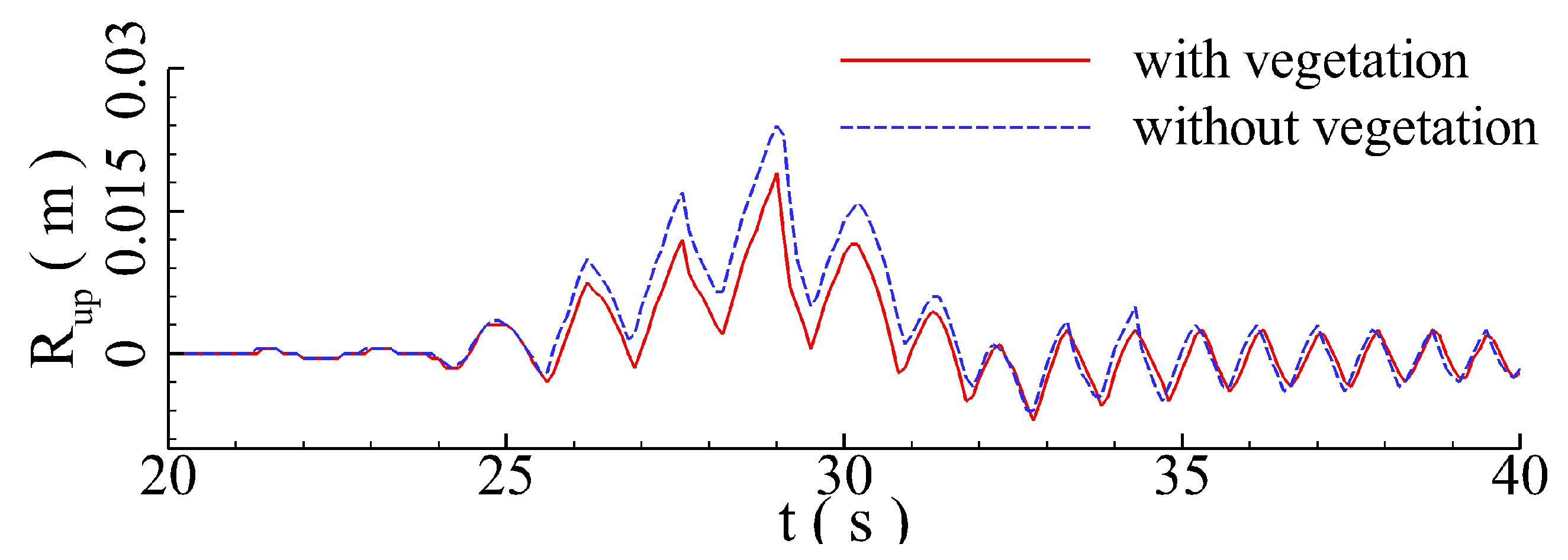 Jmse 11 00008 g012 Jmse 11 00008 g012