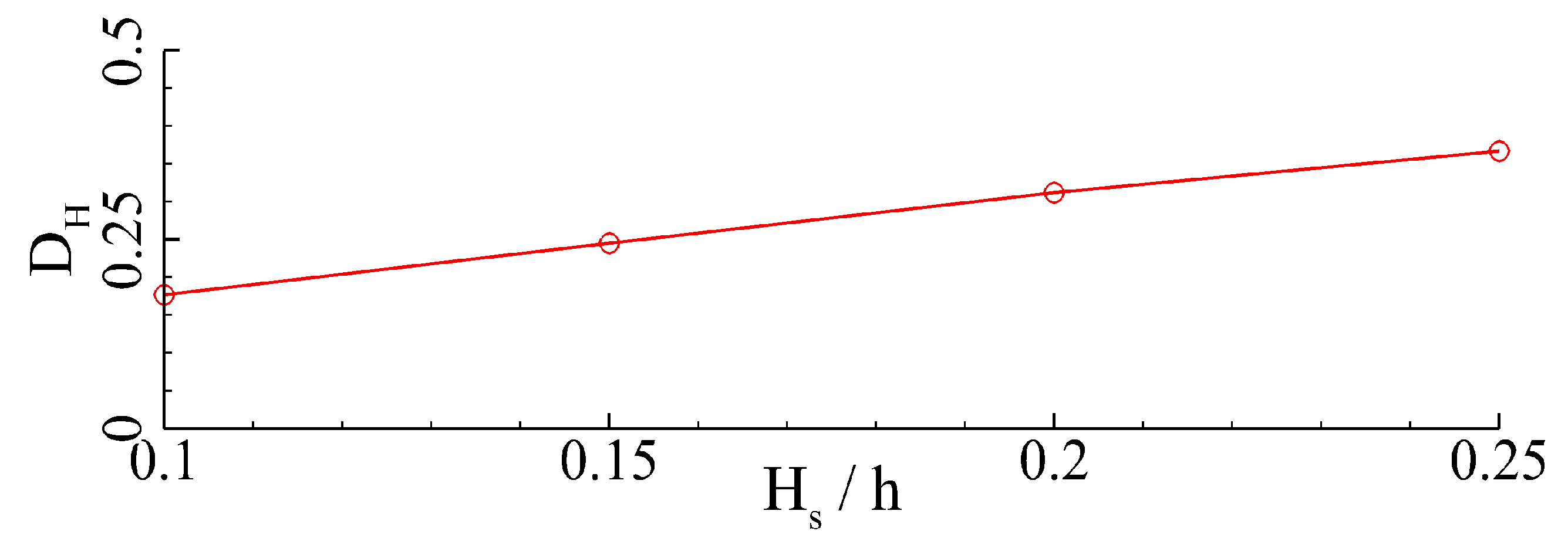 Jmse 11 00008 g014 Jmse 11 00008 g014