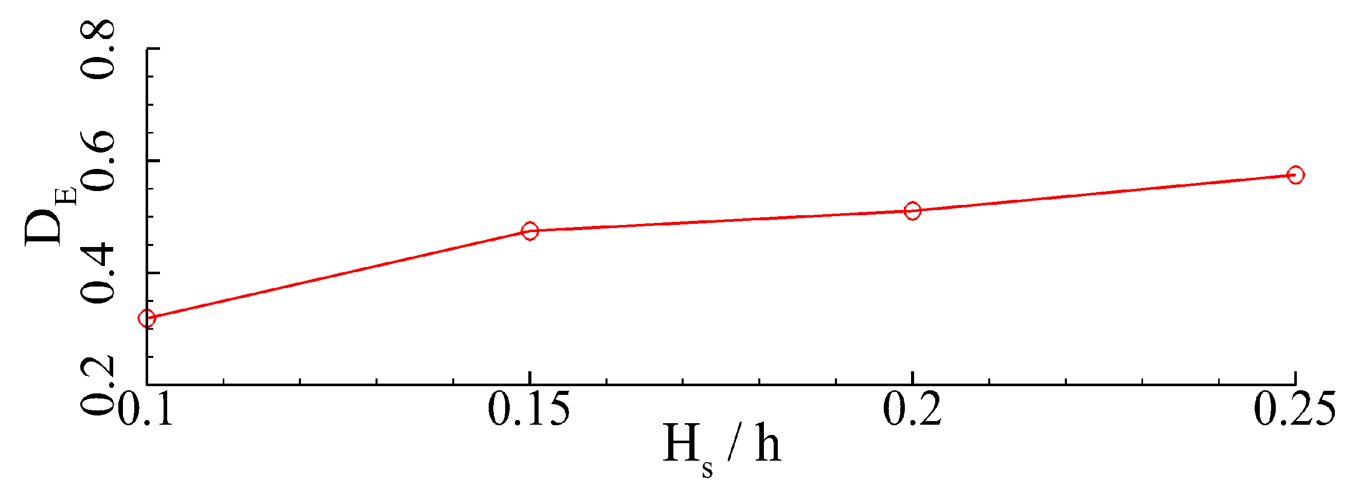Jmse 11 00008 g015 Jmse 11 00008 g015
