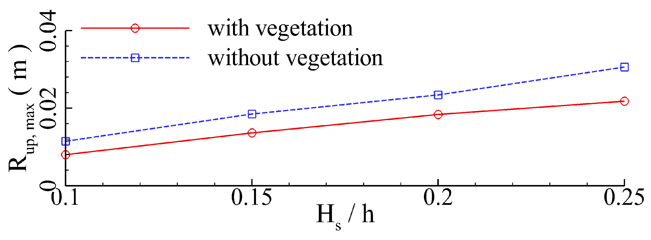 Jmse 11 00008 g016 Jmse 11 00008 g016