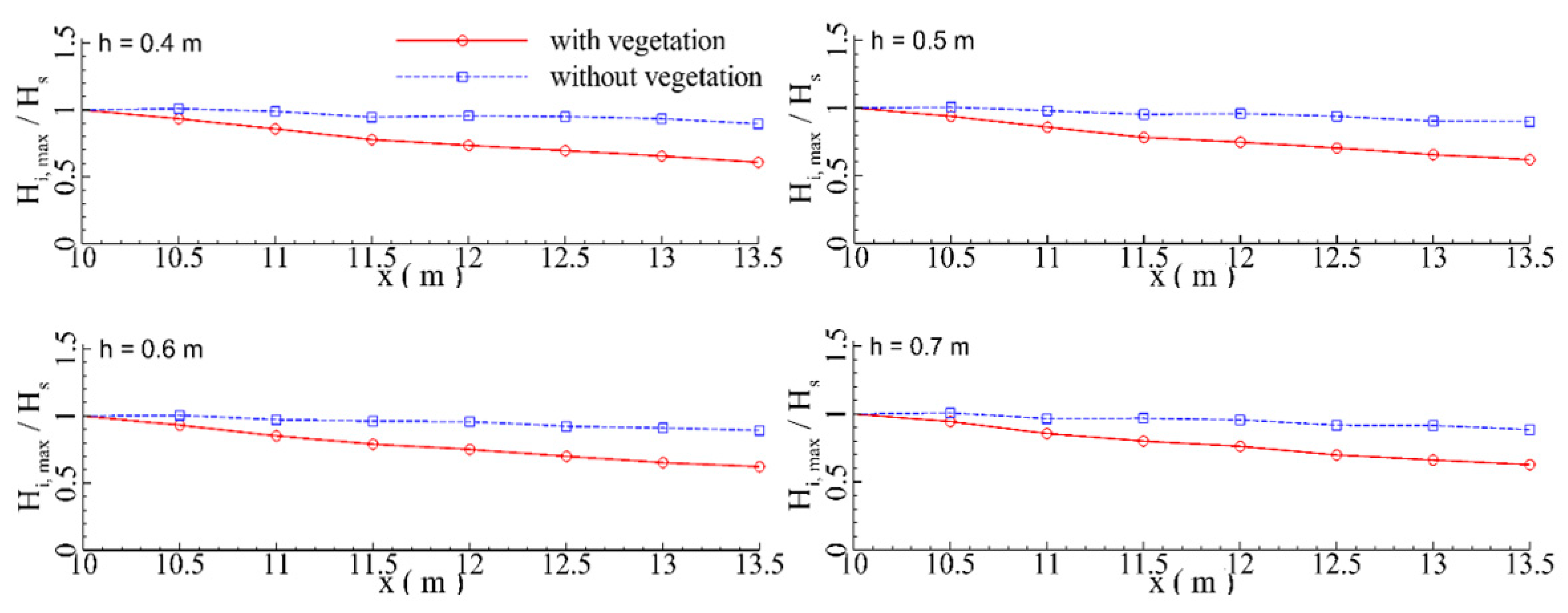 Jmse 11 00008 g017 Jmse 11 00008 g017
