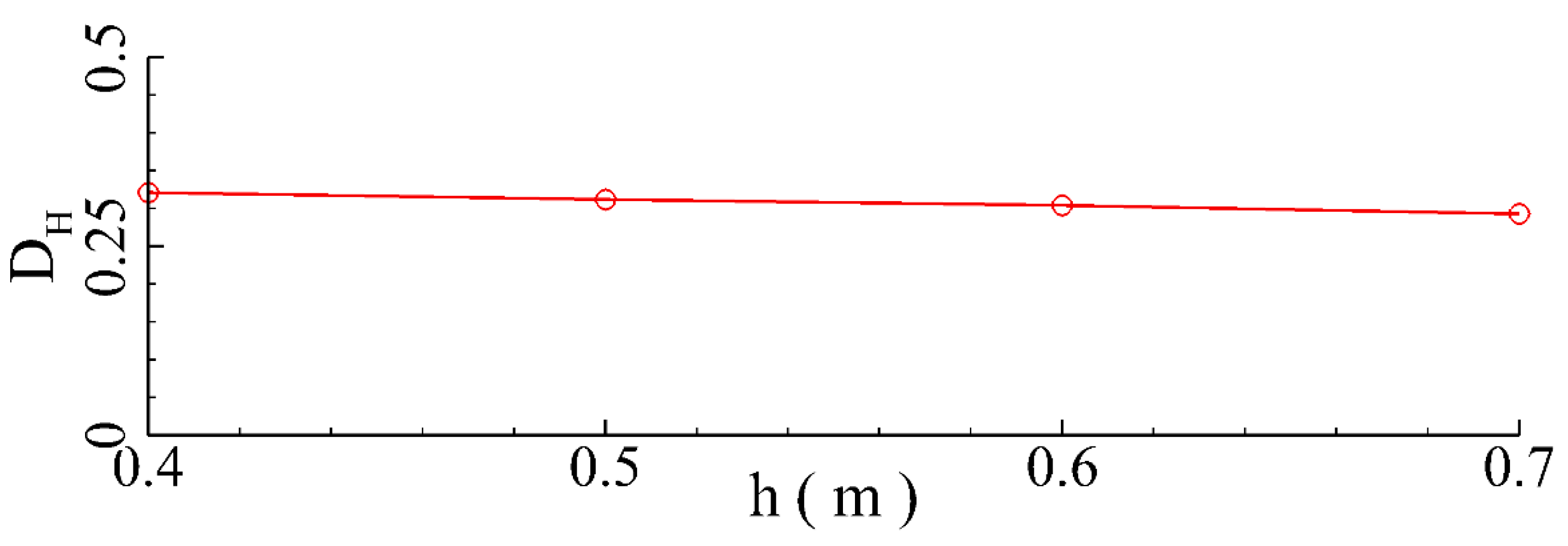 Jmse 11 00008 g018 Jmse 11 00008 g018