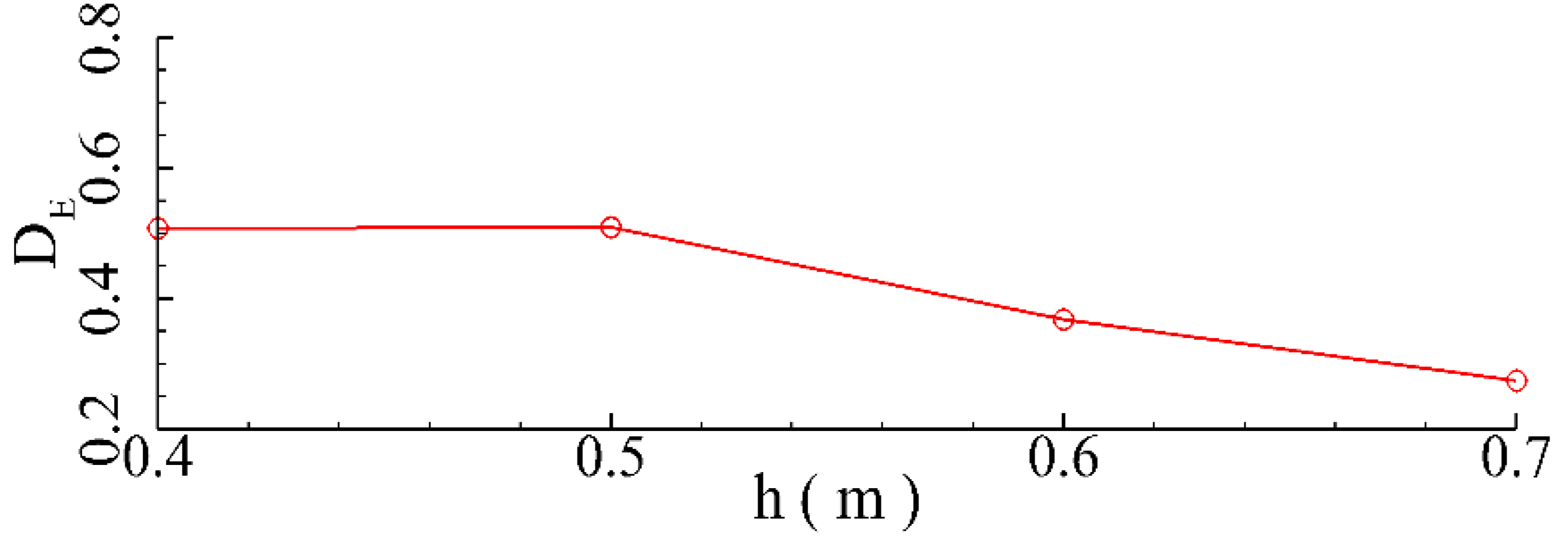Jmse 11 00008 g019 Jmse 11 00008 g019