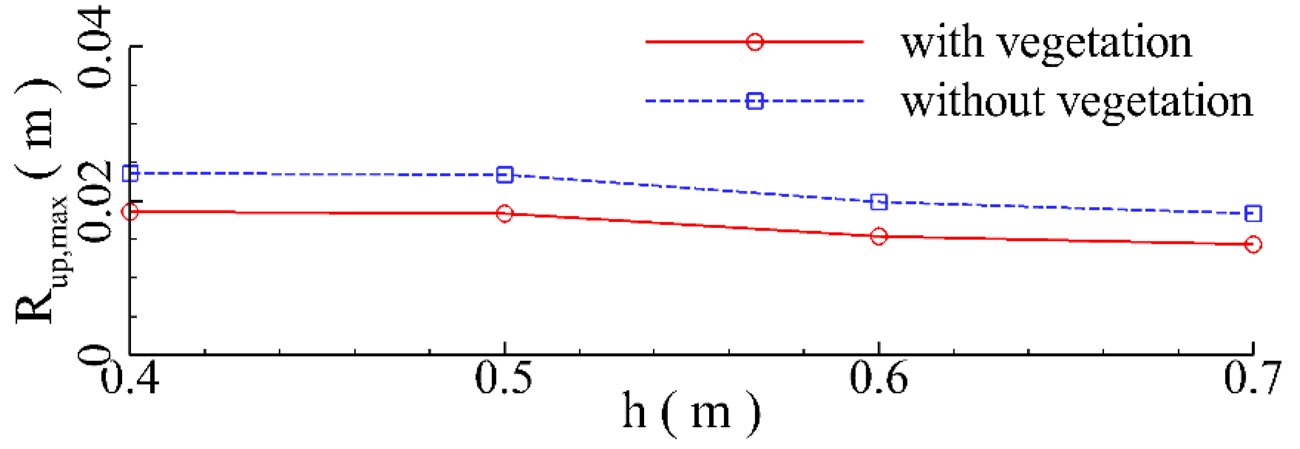 Jmse 11 00008 g020 Jmse 11 00008 g020