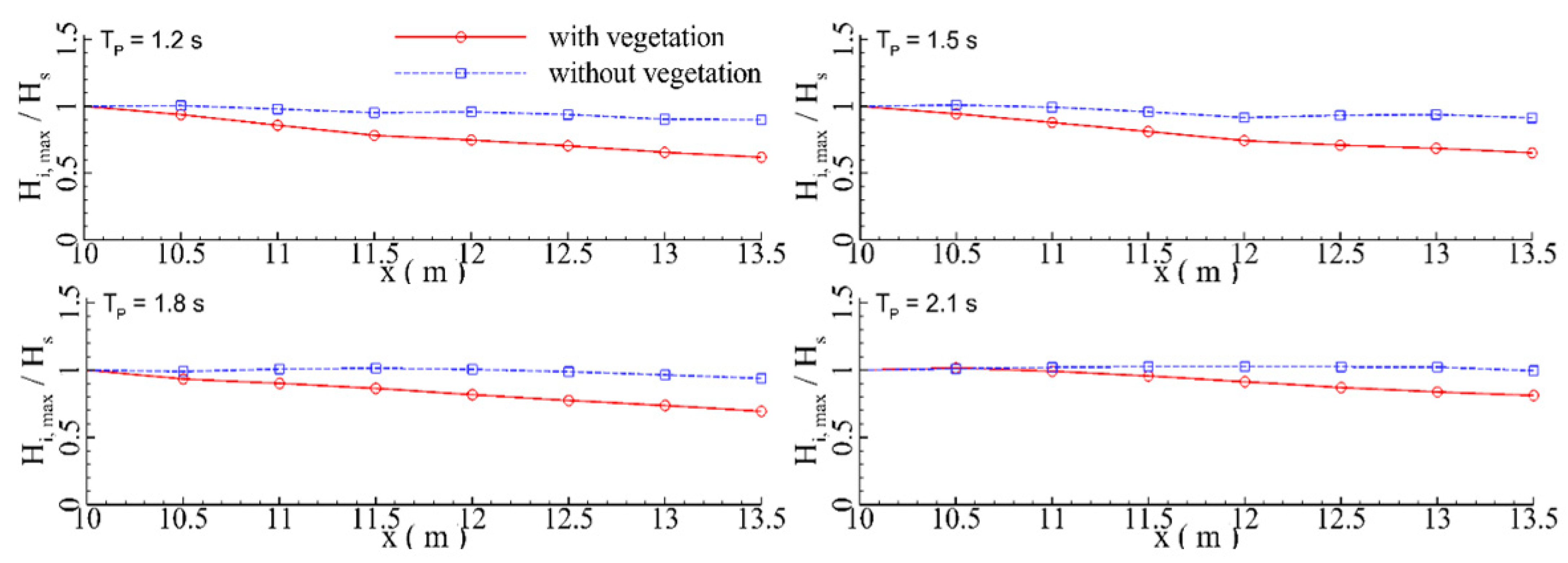 Jmse 11 00008 g021 Jmse 11 00008 g021