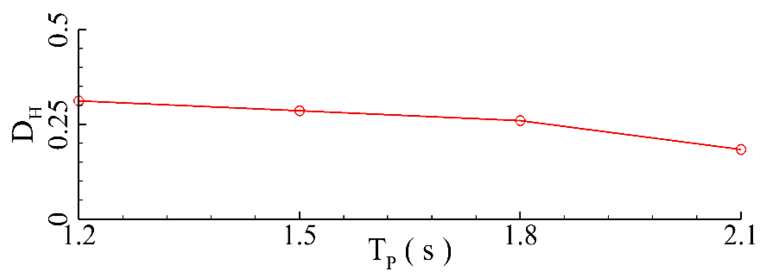 Jmse 11 00008 g022 Jmse 11 00008 g022