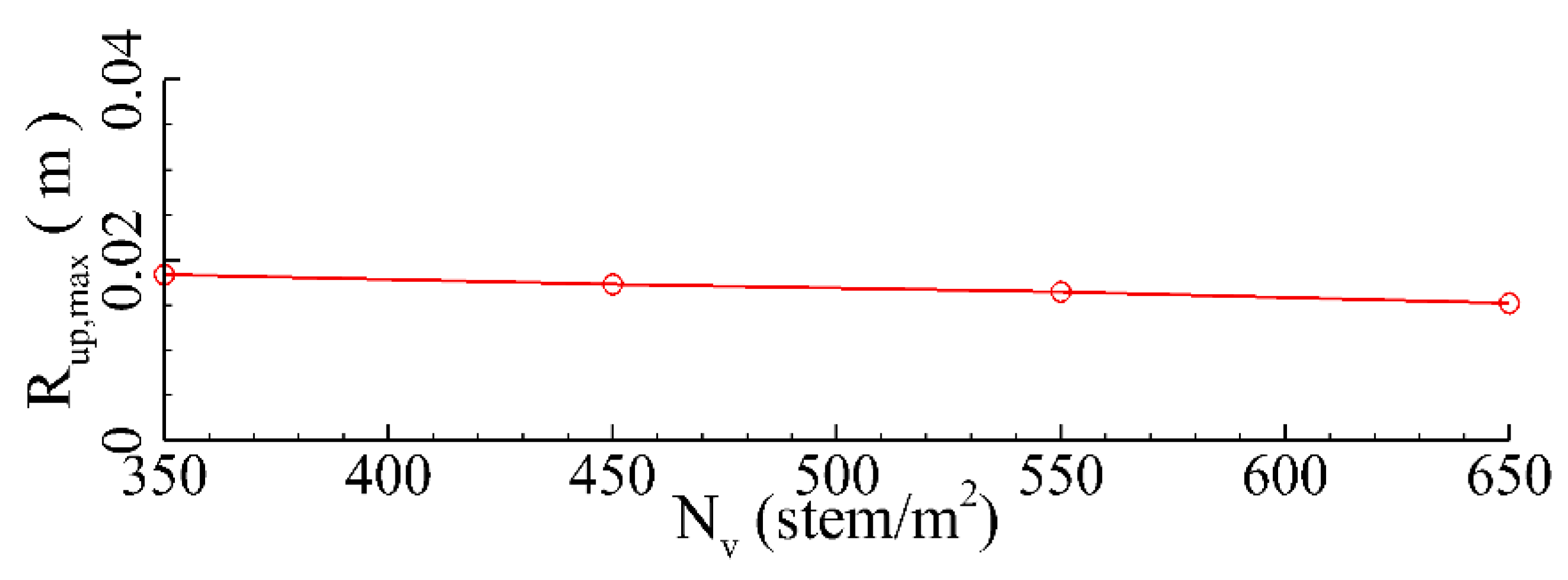 Jmse 11 00008 g028 Jmse 11 00008 g028