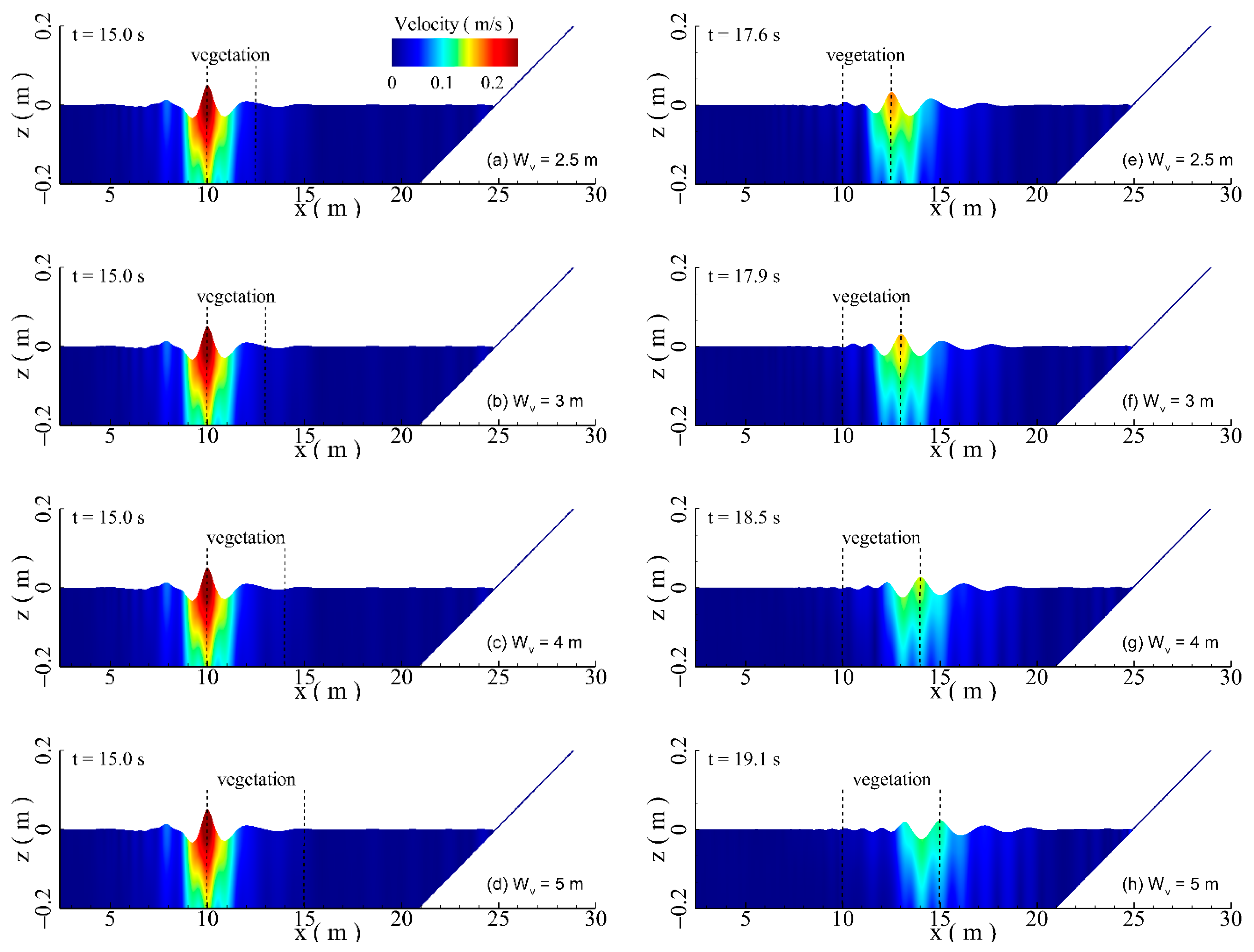 Jmse 11 00008 g029 Jmse 11 00008 g029