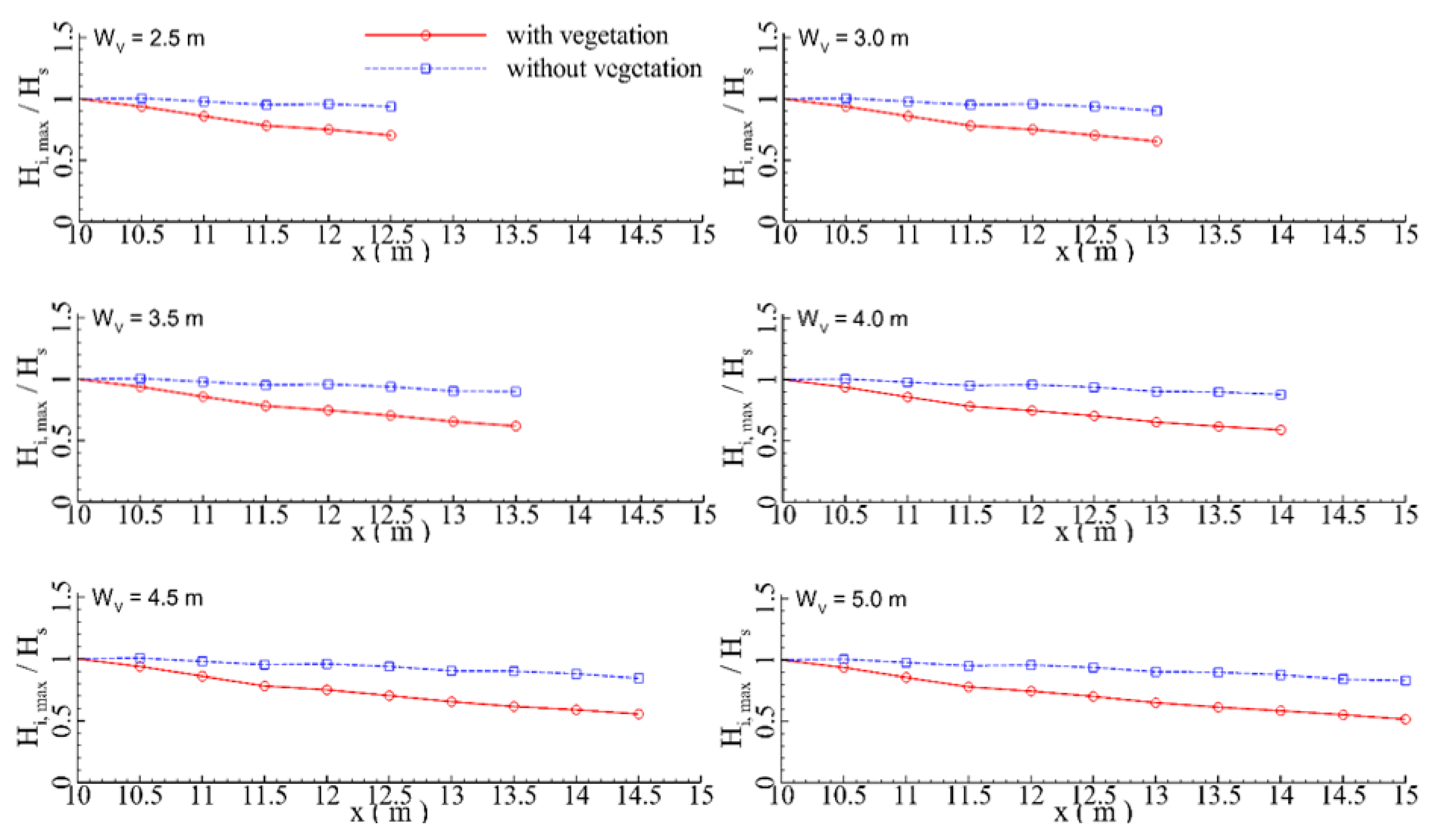 Jmse 11 00008 g030 Jmse 11 00008 g030