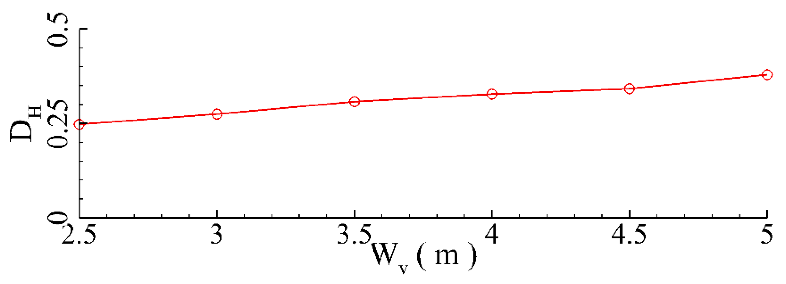 Jmse 11 00008 g031 Jmse 11 00008 g031