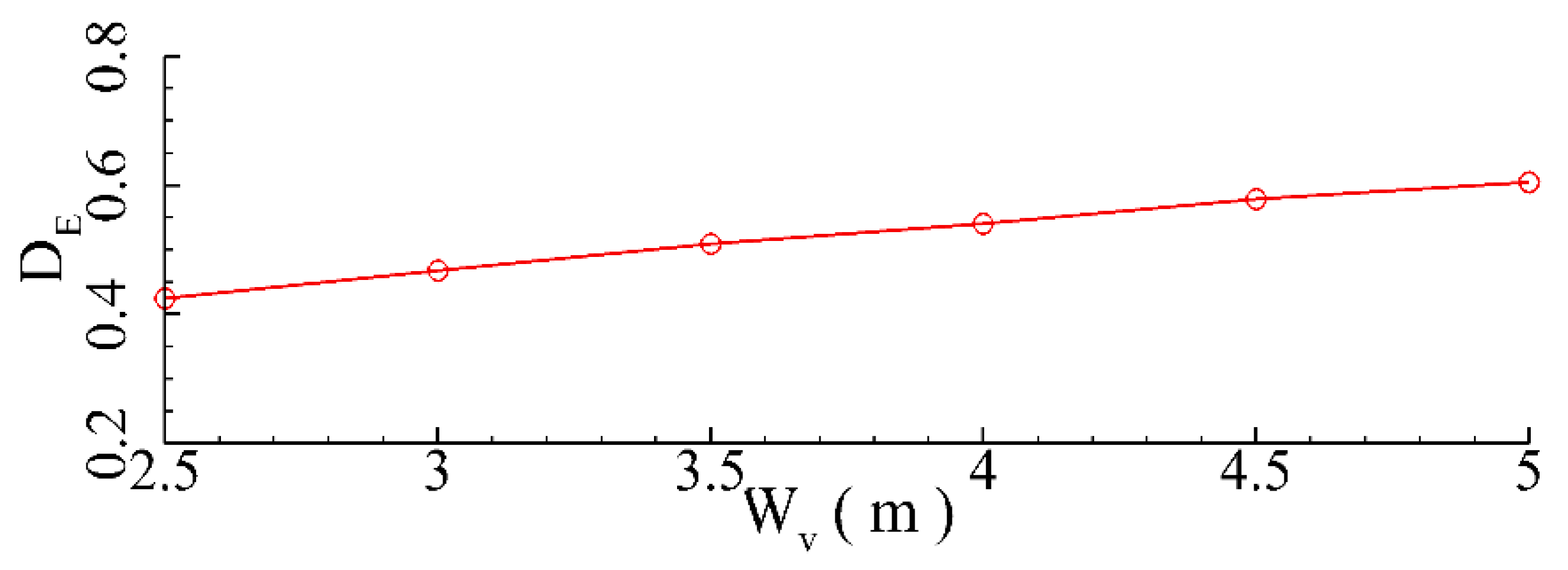Jmse 11 00008 g032 Jmse 11 00008 g032