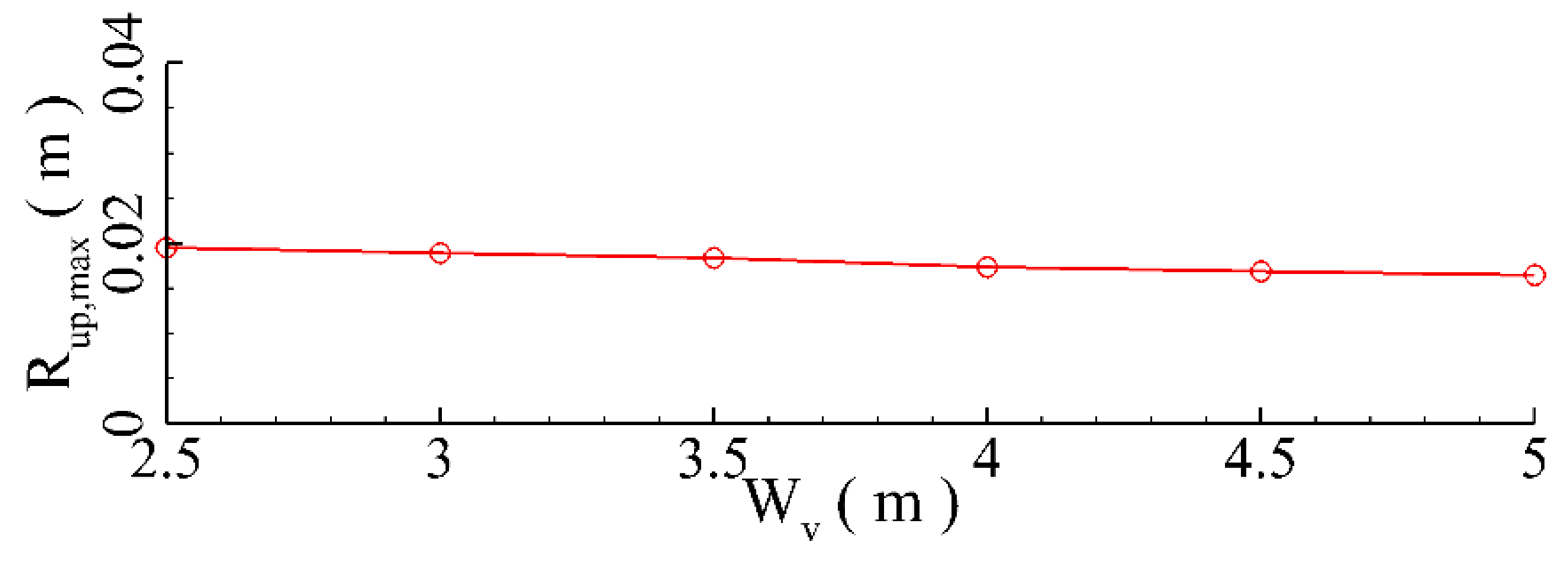 Jmse 11 00008 g033 Jmse 11 00008 g033