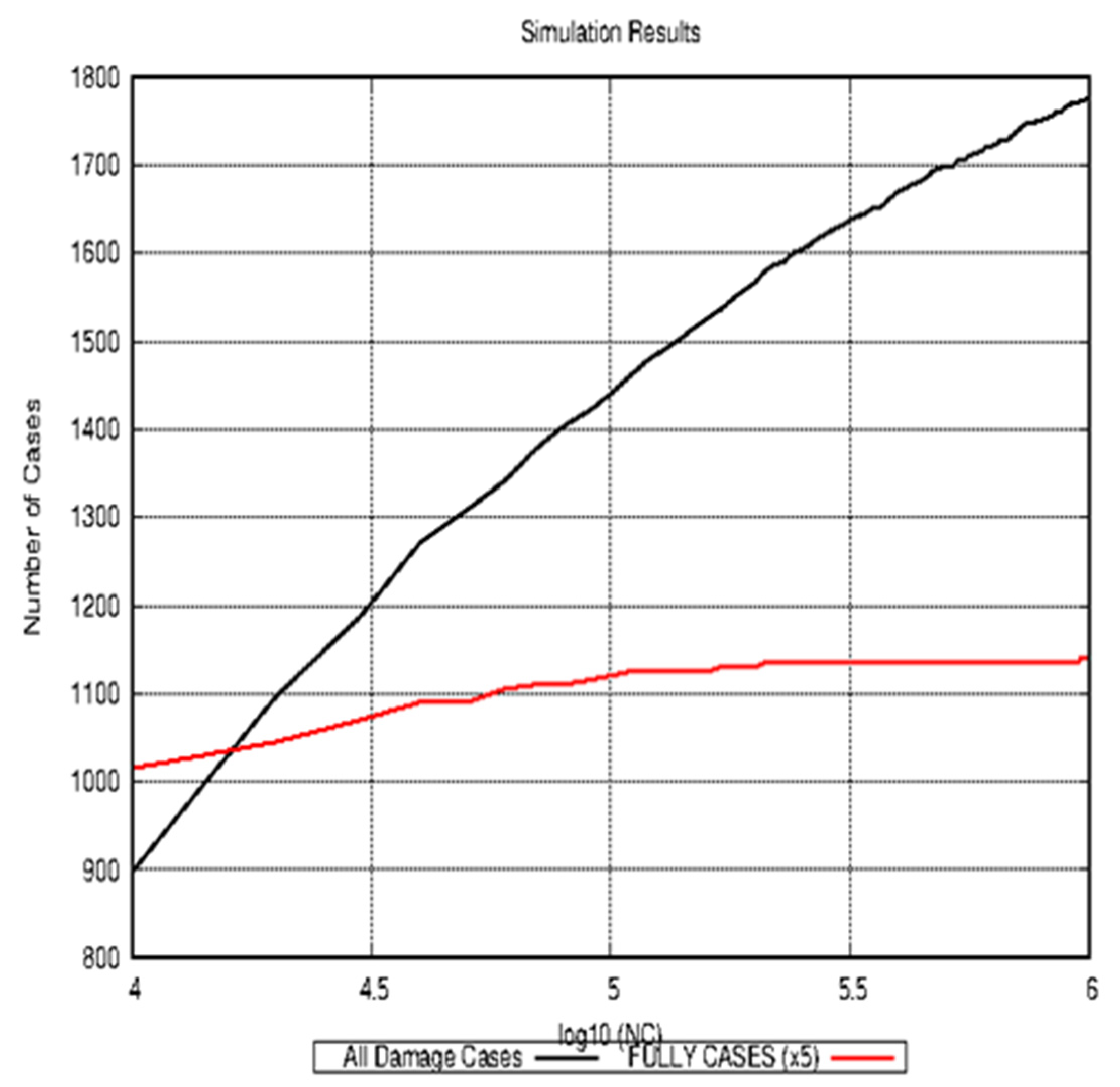 Jmse 11 00016 g003 Jmse 11 00016 g003