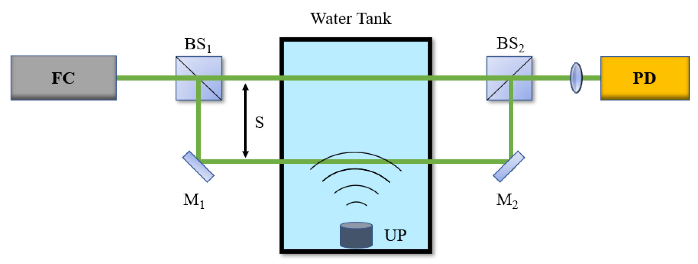 Jmse 11 00018 g005 Jmse 11 00018 g005