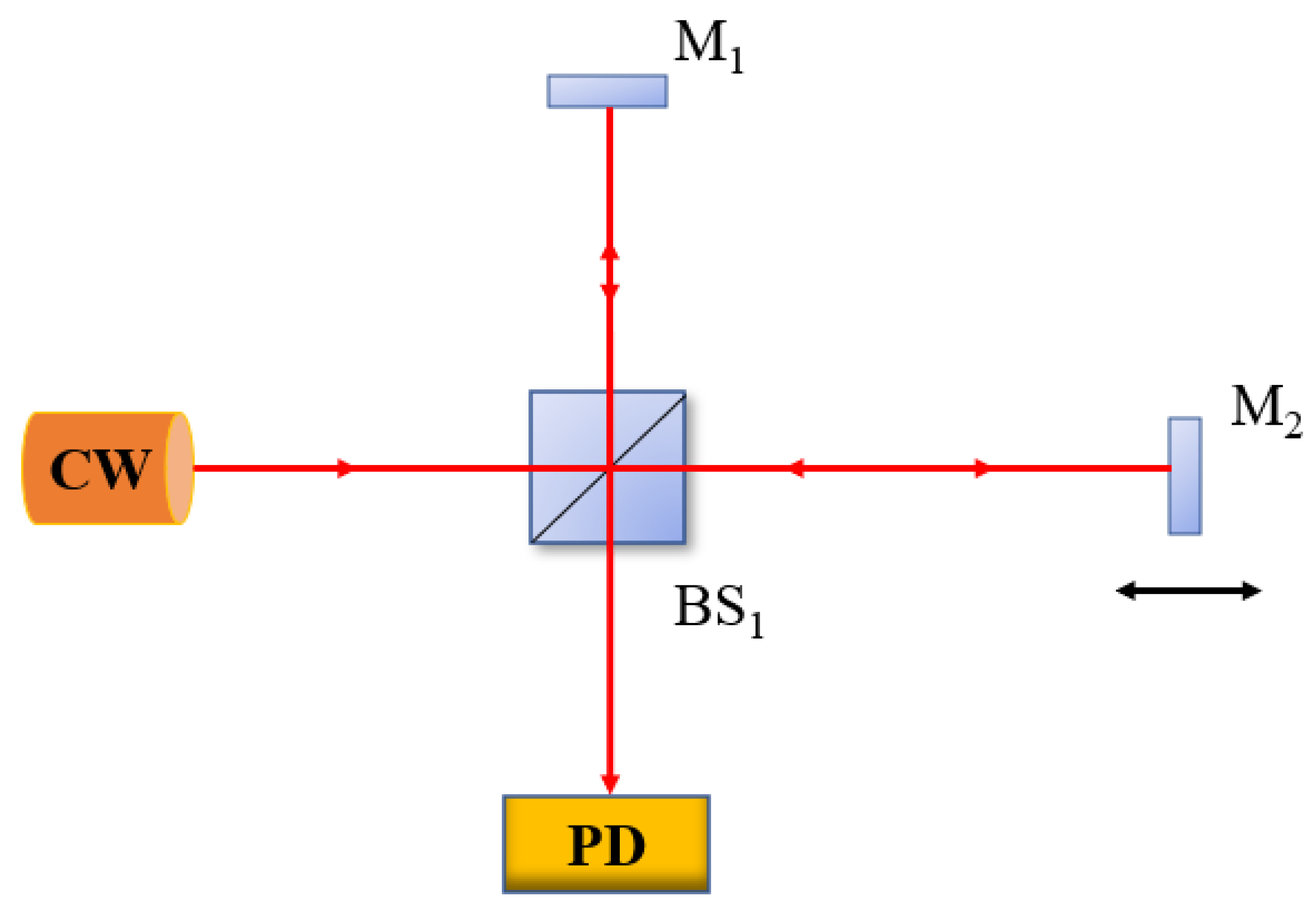 Jmse 11 00018 g006 Jmse 11 00018 g006