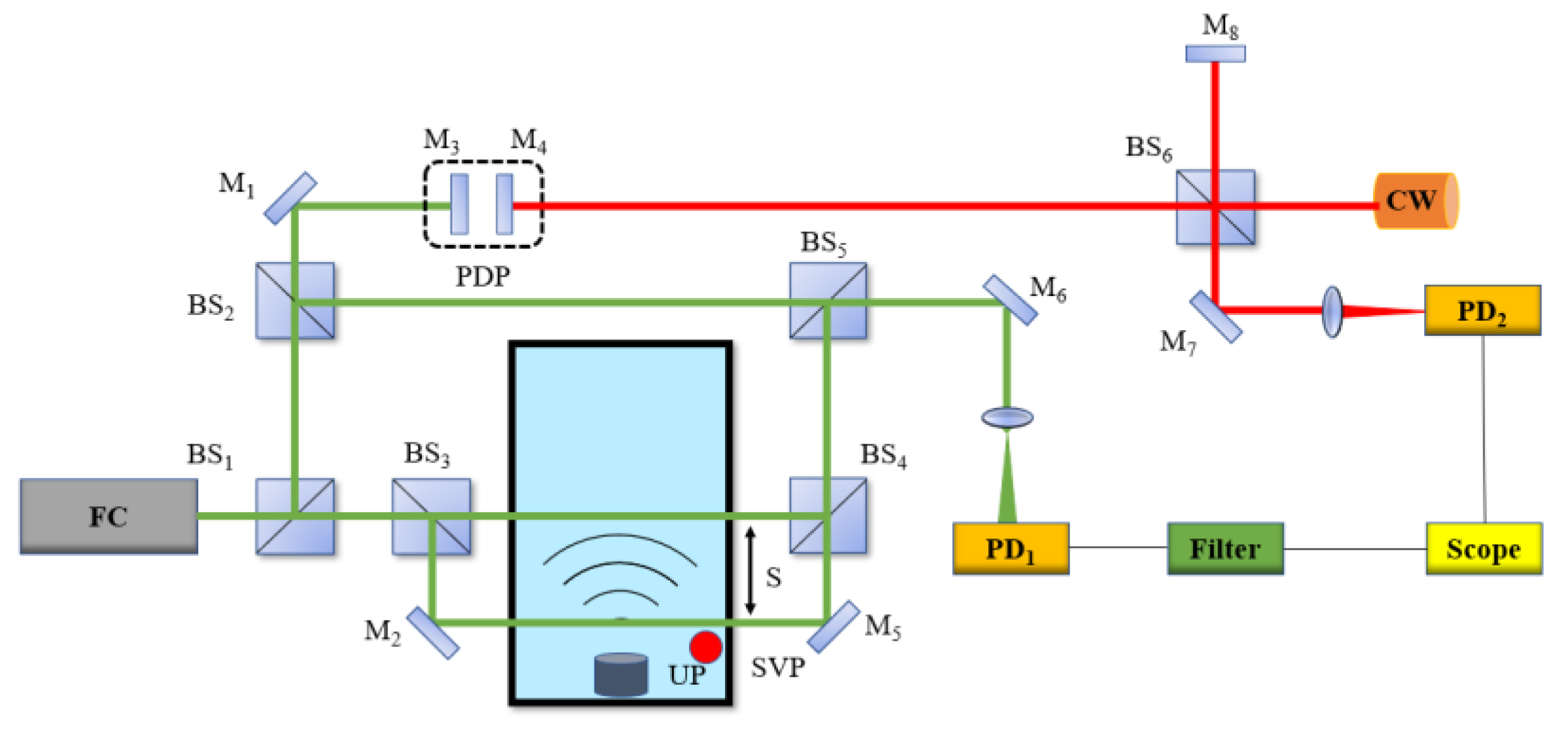 Jmse 11 00018 g007 Jmse 11 00018 g007