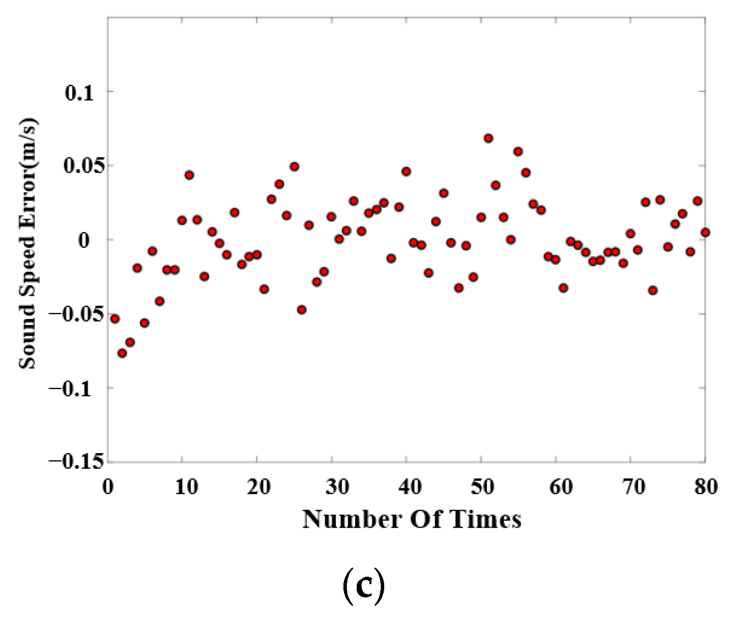 Jmse 11 00018 g010b Jmse 11 00018 g010b