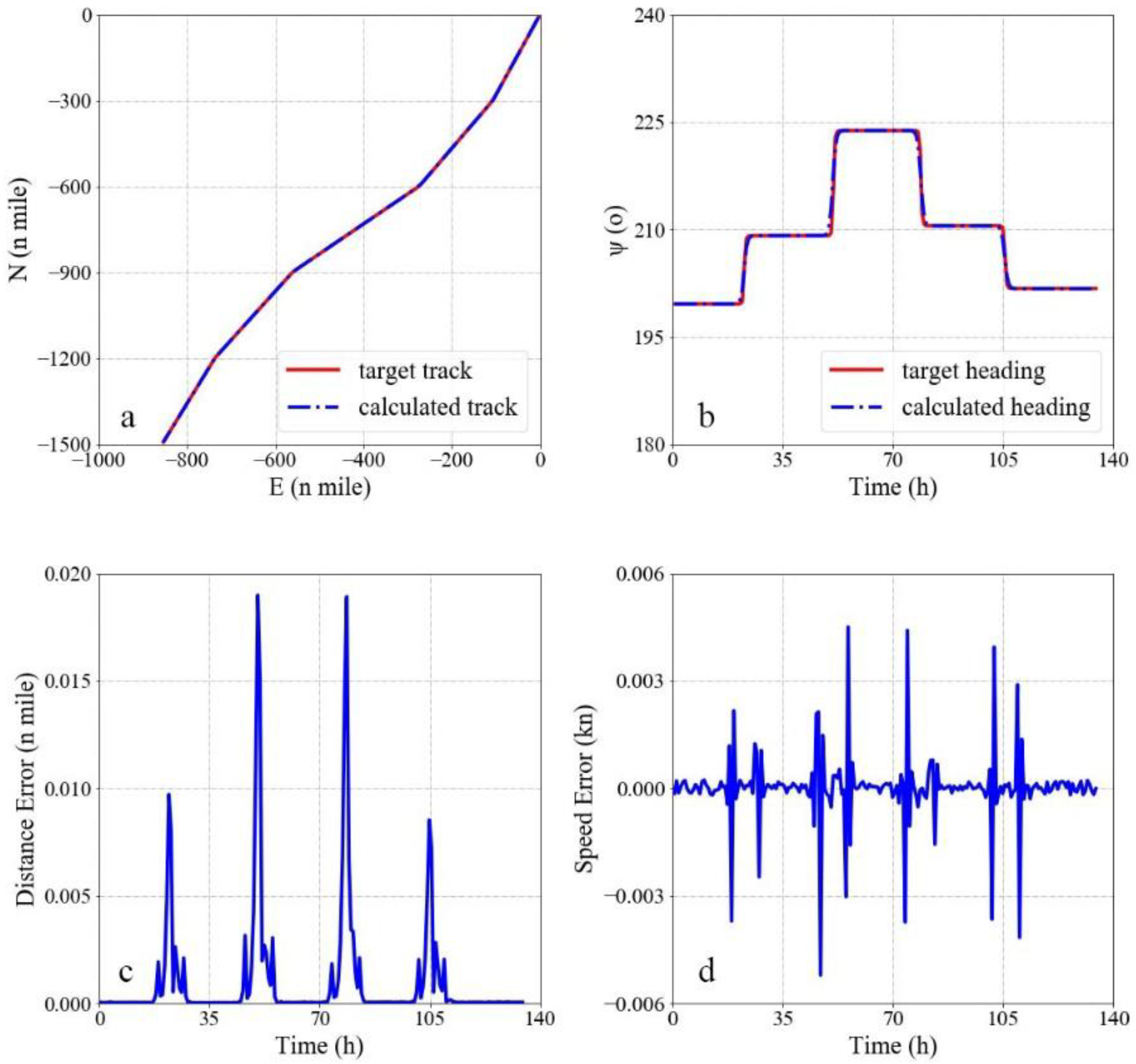 Jmse 11 00049 g003 Jmse 11 00049 g003