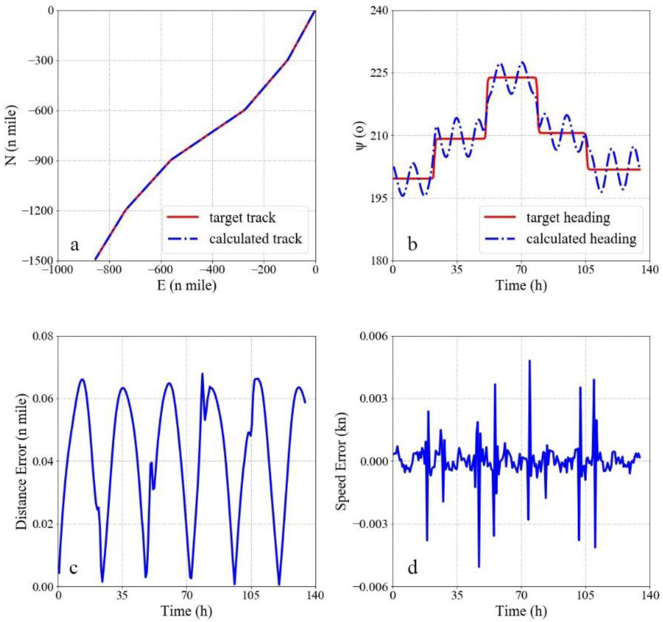 Jmse 11 00049 g004 Jmse 11 00049 g004