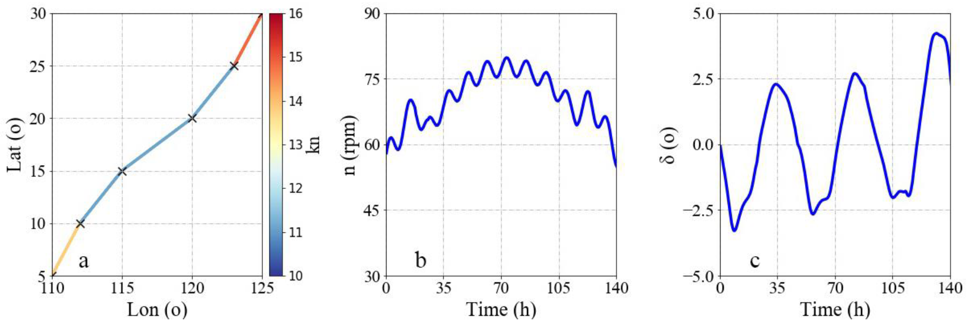 Jmse 11 00049 g006 Jmse 11 00049 g006