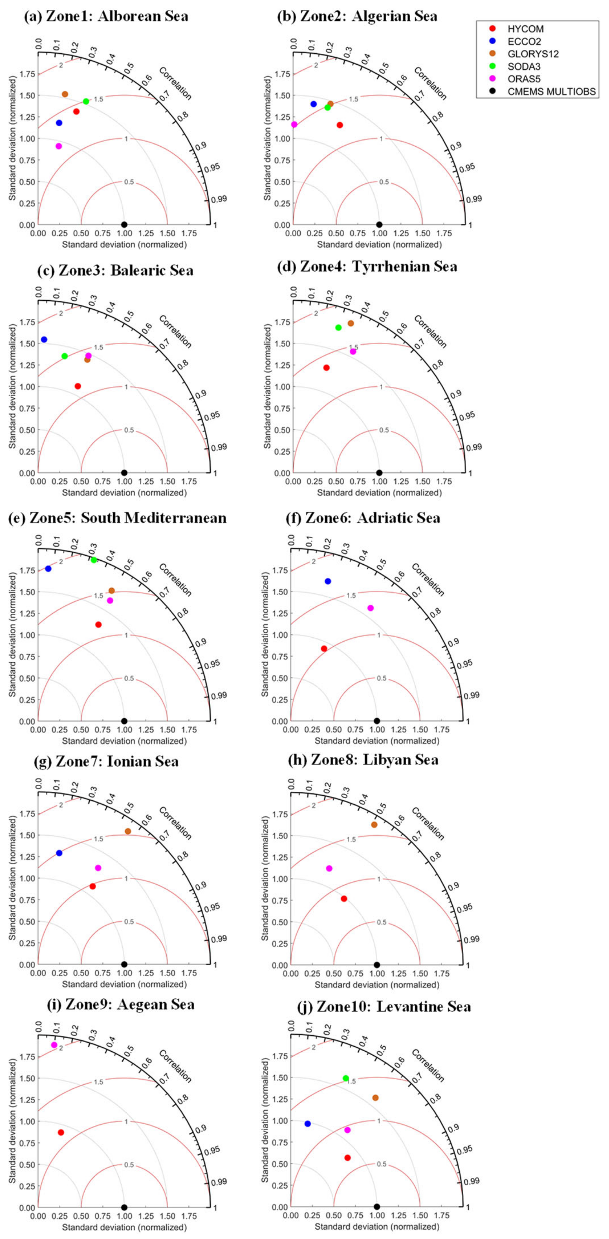 Jmse 11 00054 g005 Jmse 11 00054 g005