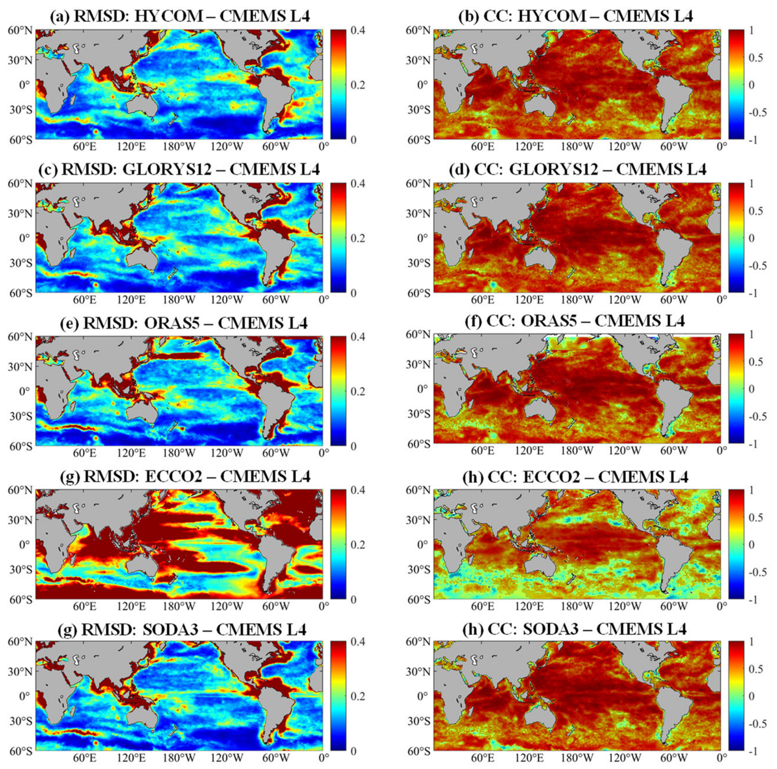 Jmse 11 00054 g008 Jmse 11 00054 g008