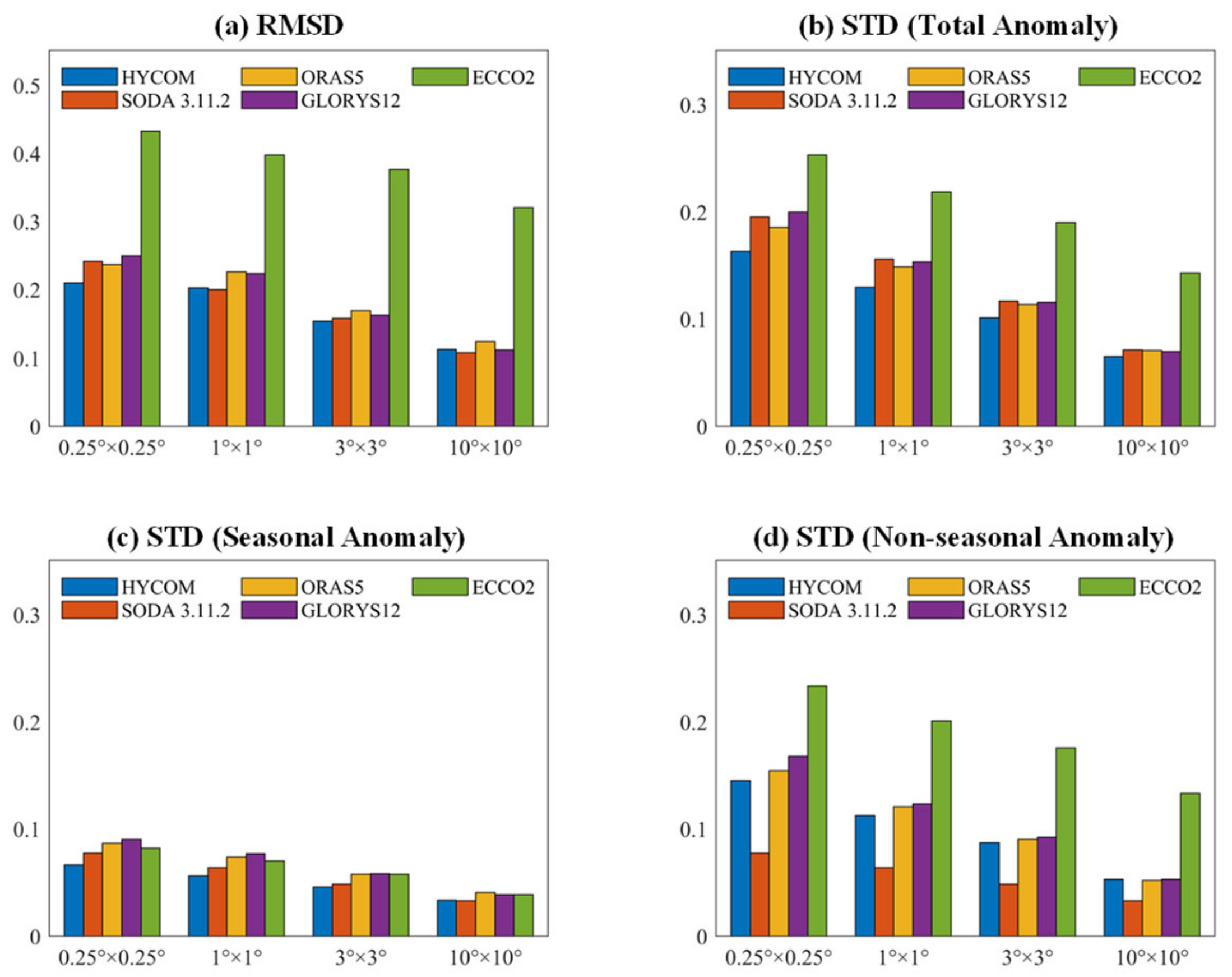 Jmse 11 00054 g009 Jmse 11 00054 g009