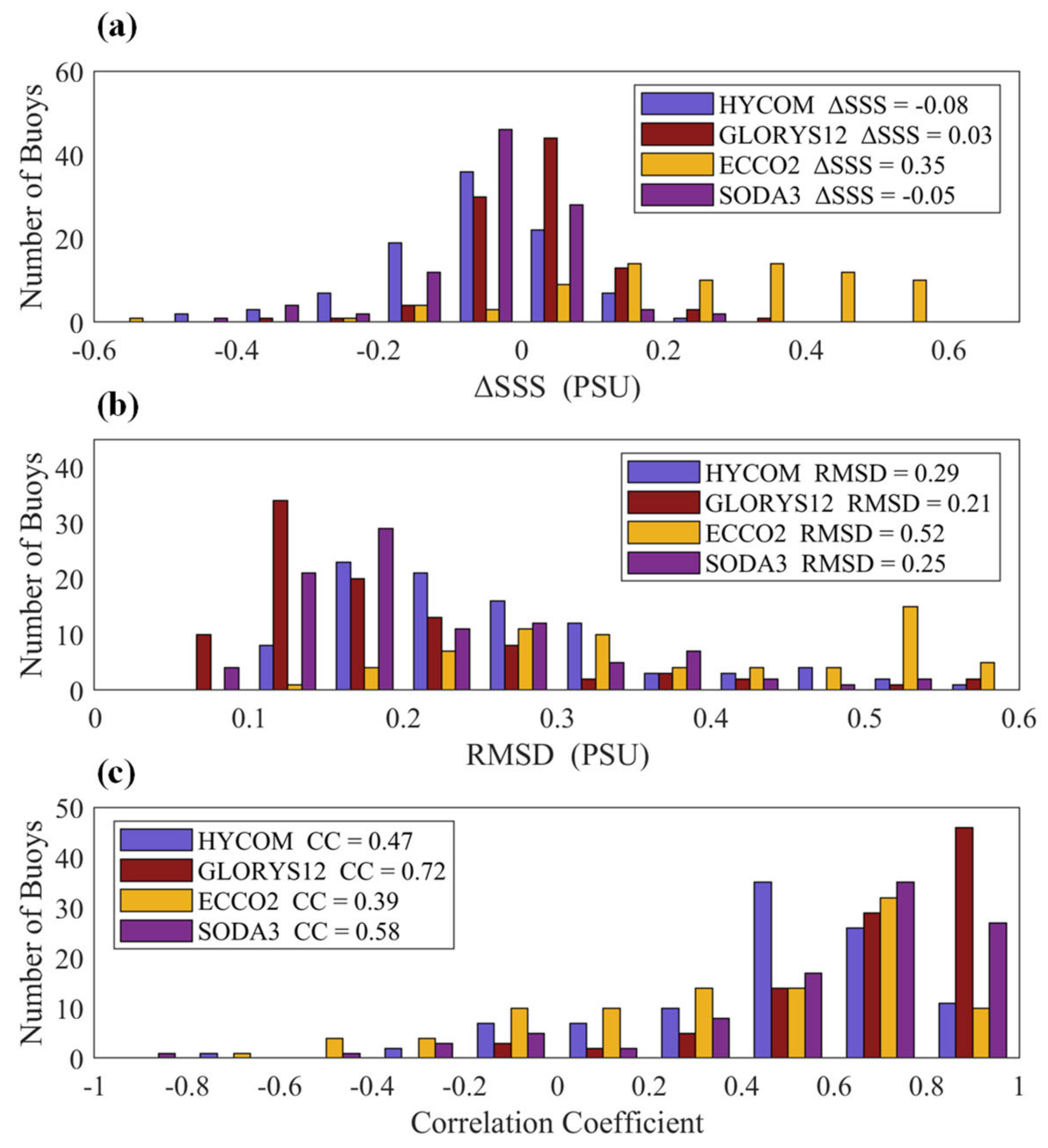 Jmse 11 00054 g012 Jmse 11 00054 g012