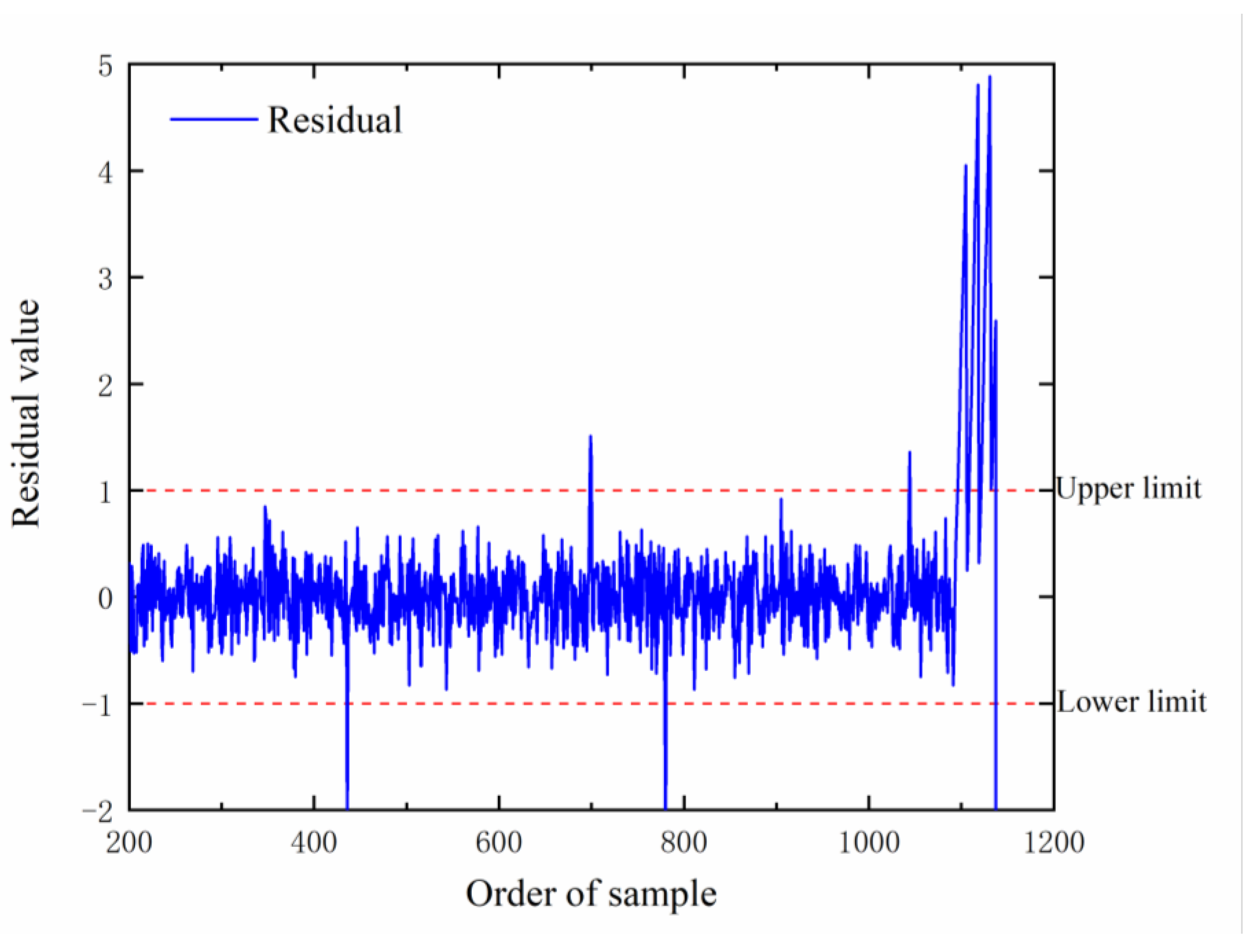 Jmse 11 00056 g015 Jmse 11 00056 g015