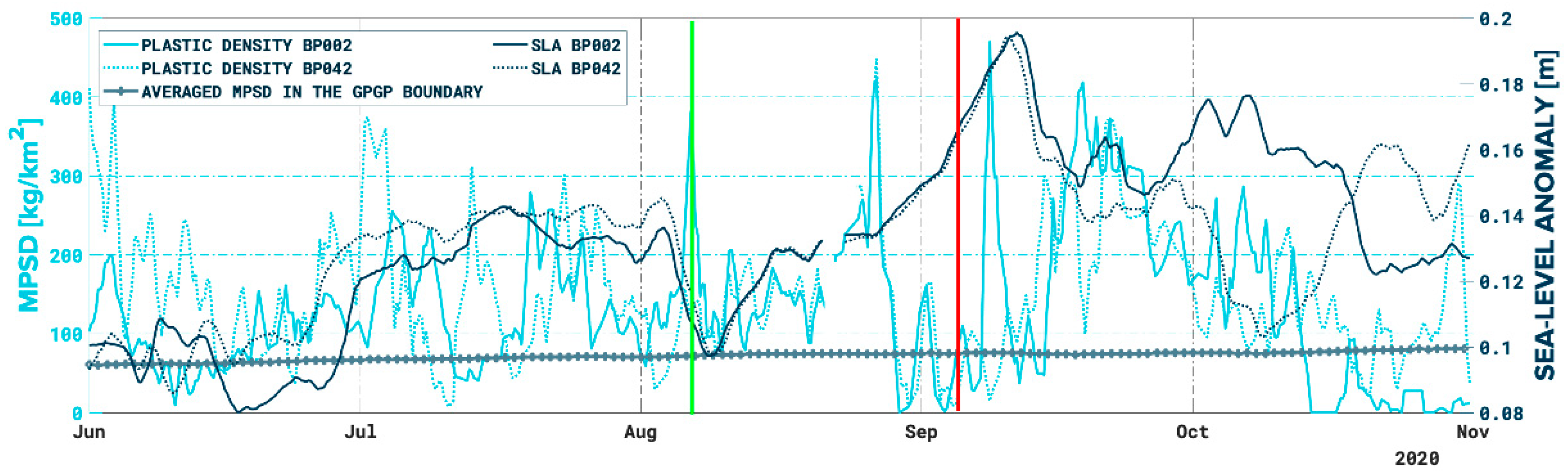 Jmse 11 00068 g005 Jmse 11 00068 g005