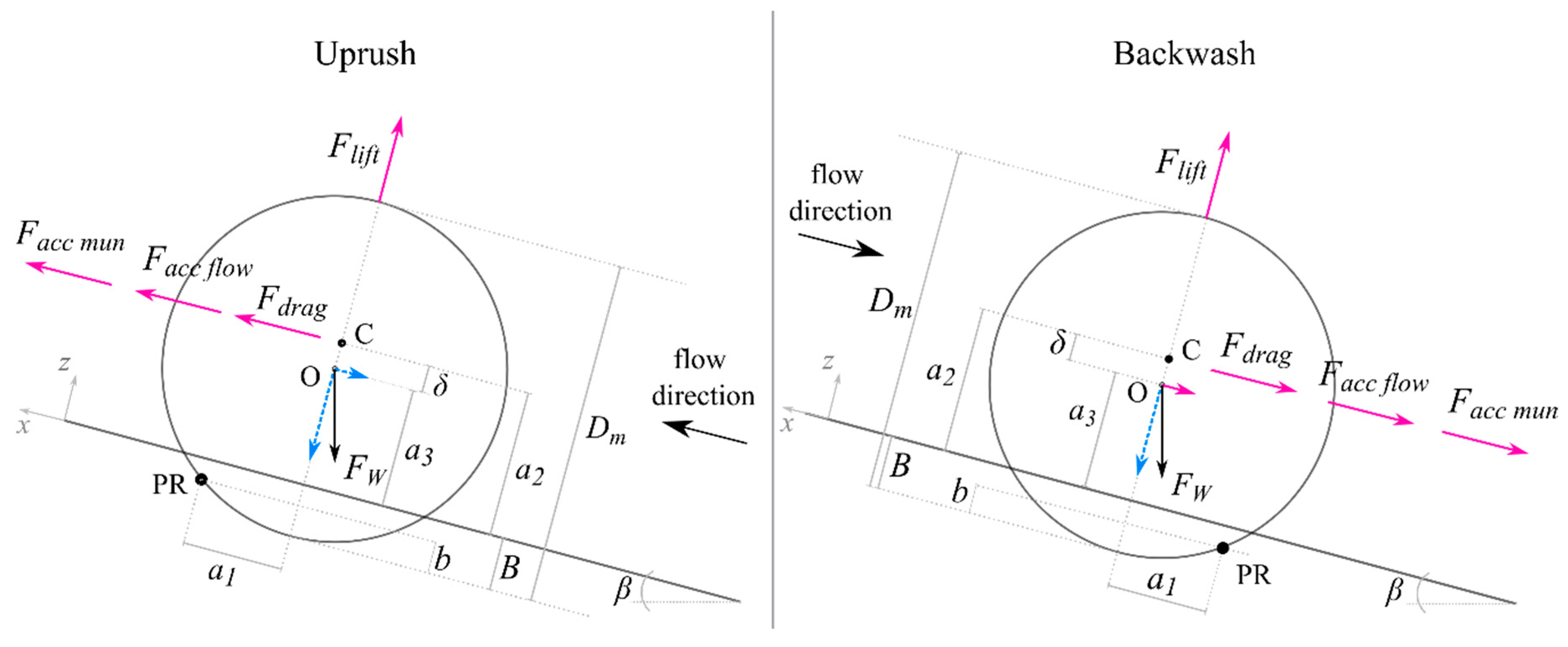 Jmse 11 00079 g001 Jmse 11 00079 g001