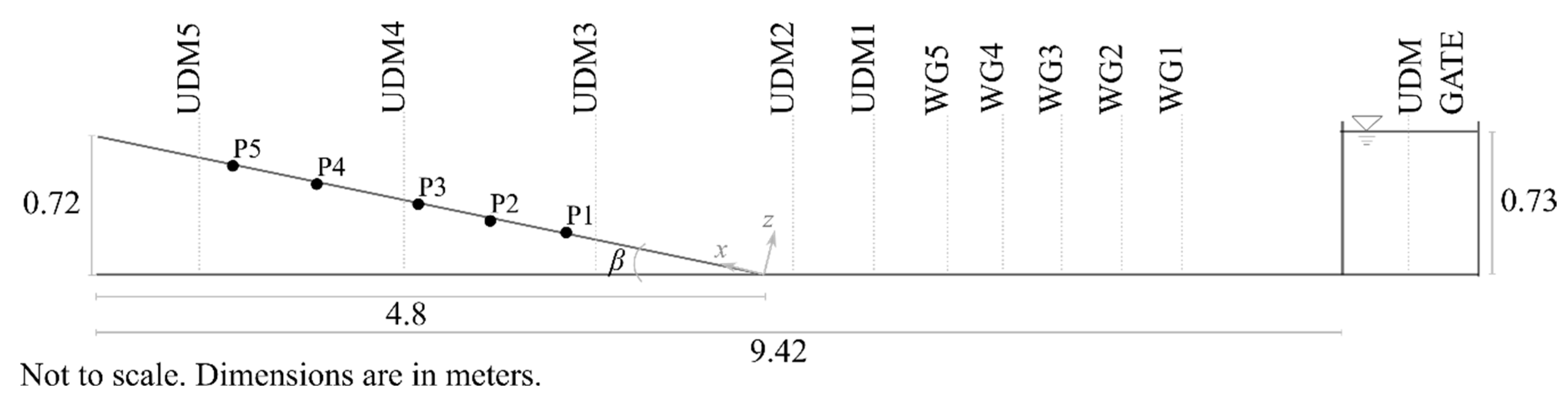 Jmse 11 00079 g002 Jmse 11 00079 g002