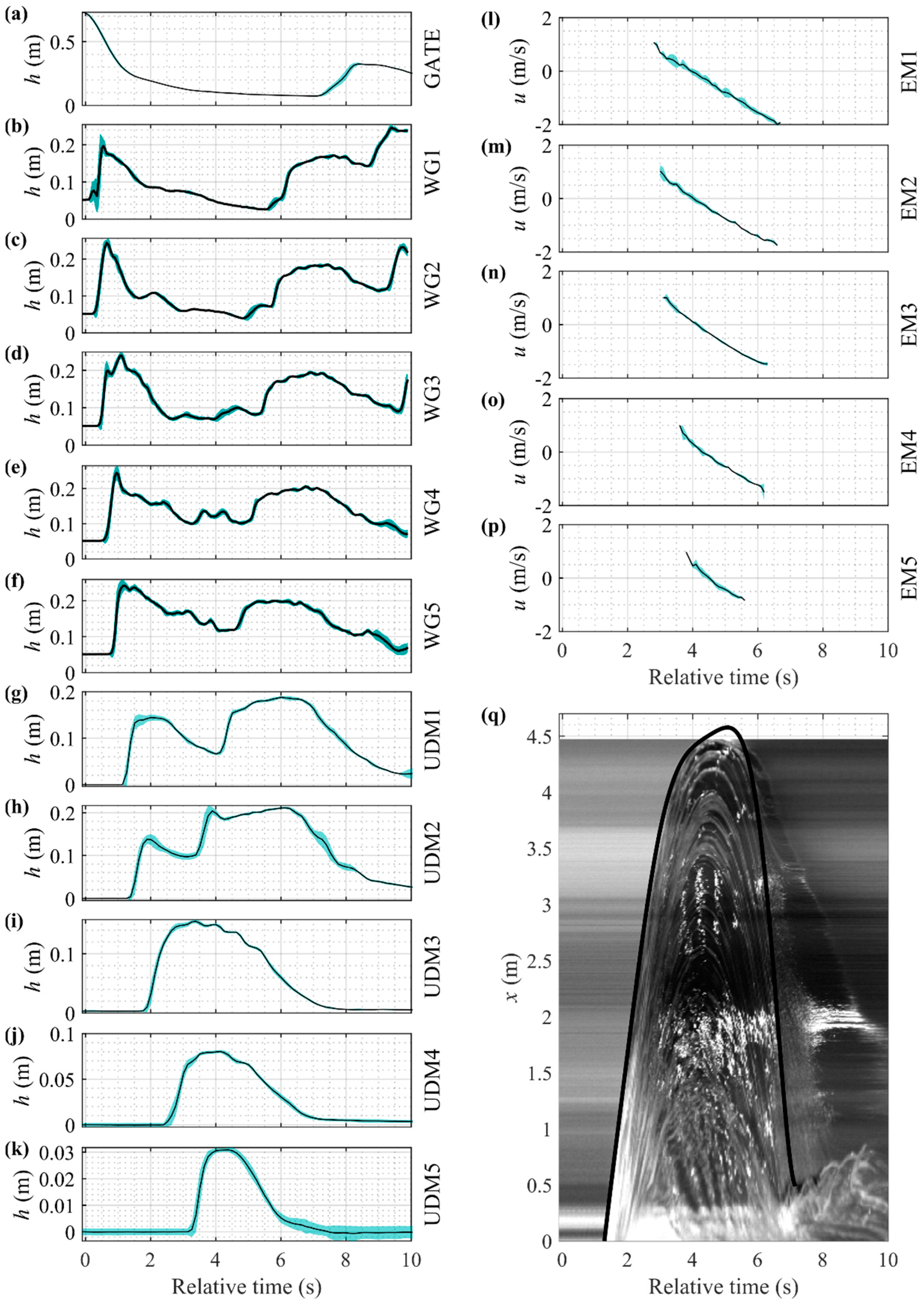 Jmse 11 00079 g003 Jmse 11 00079 g003