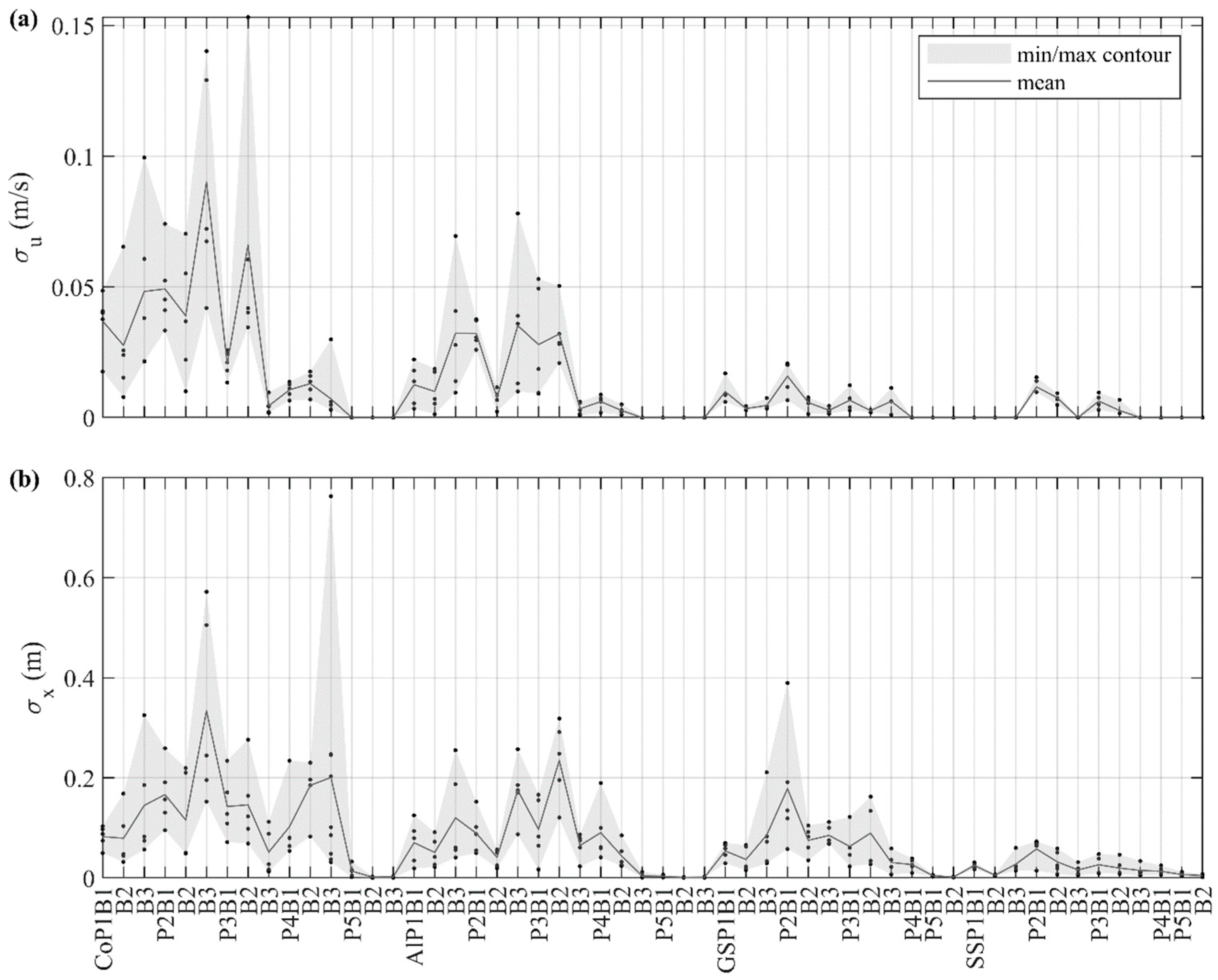 Jmse 11 00079 g004 Jmse 11 00079 g004