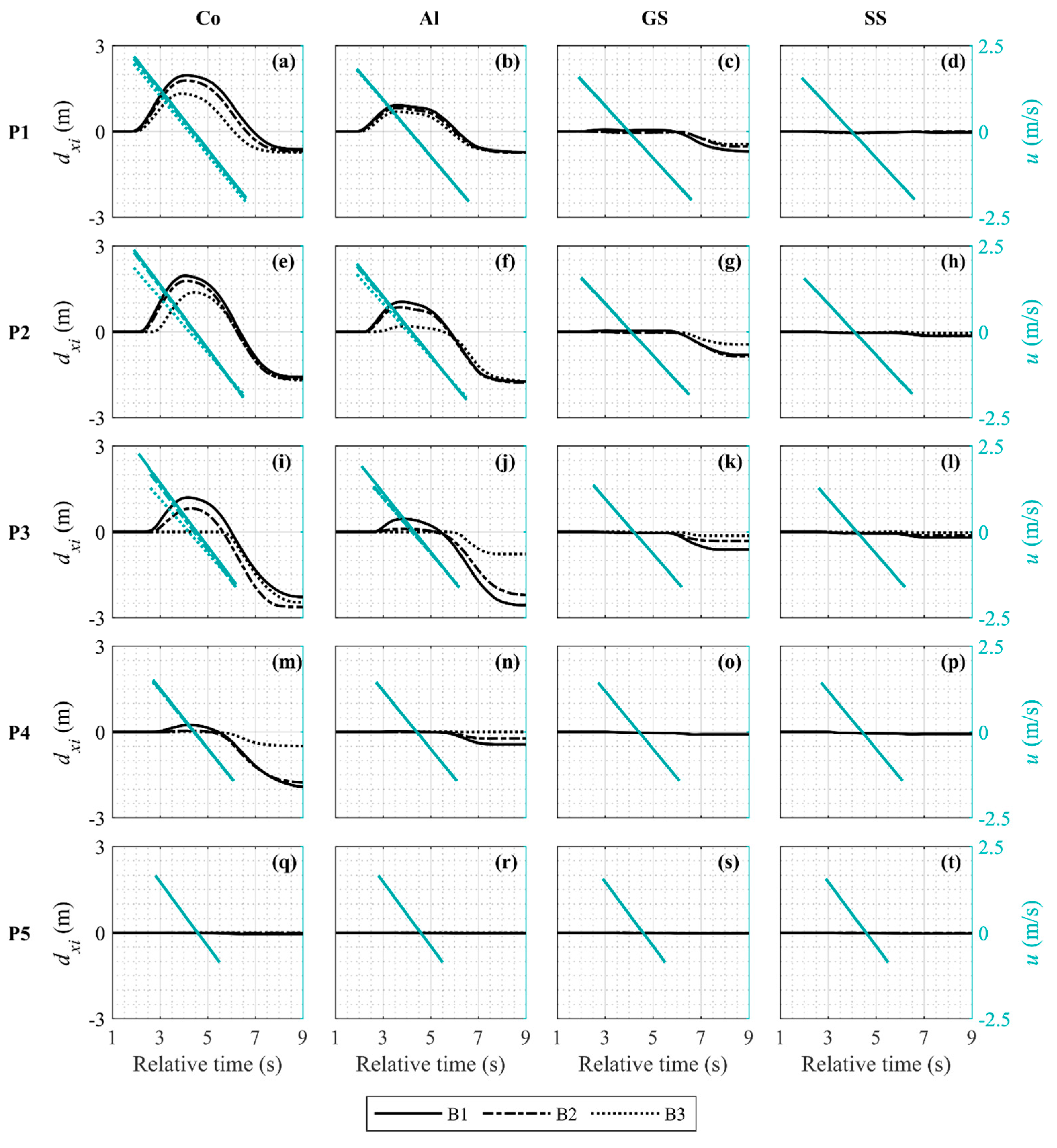 Jmse 11 00079 g005 Jmse 11 00079 g005