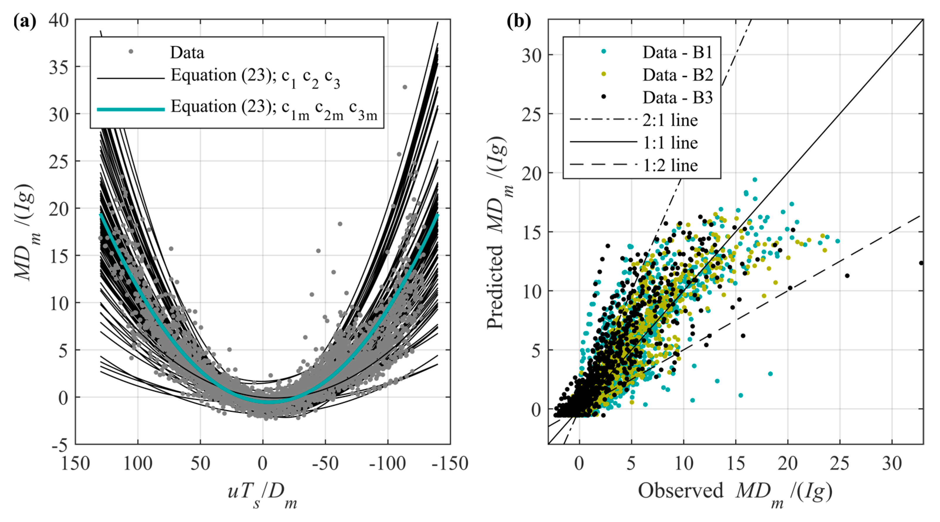 Jmse 11 00079 g007 Jmse 11 00079 g007