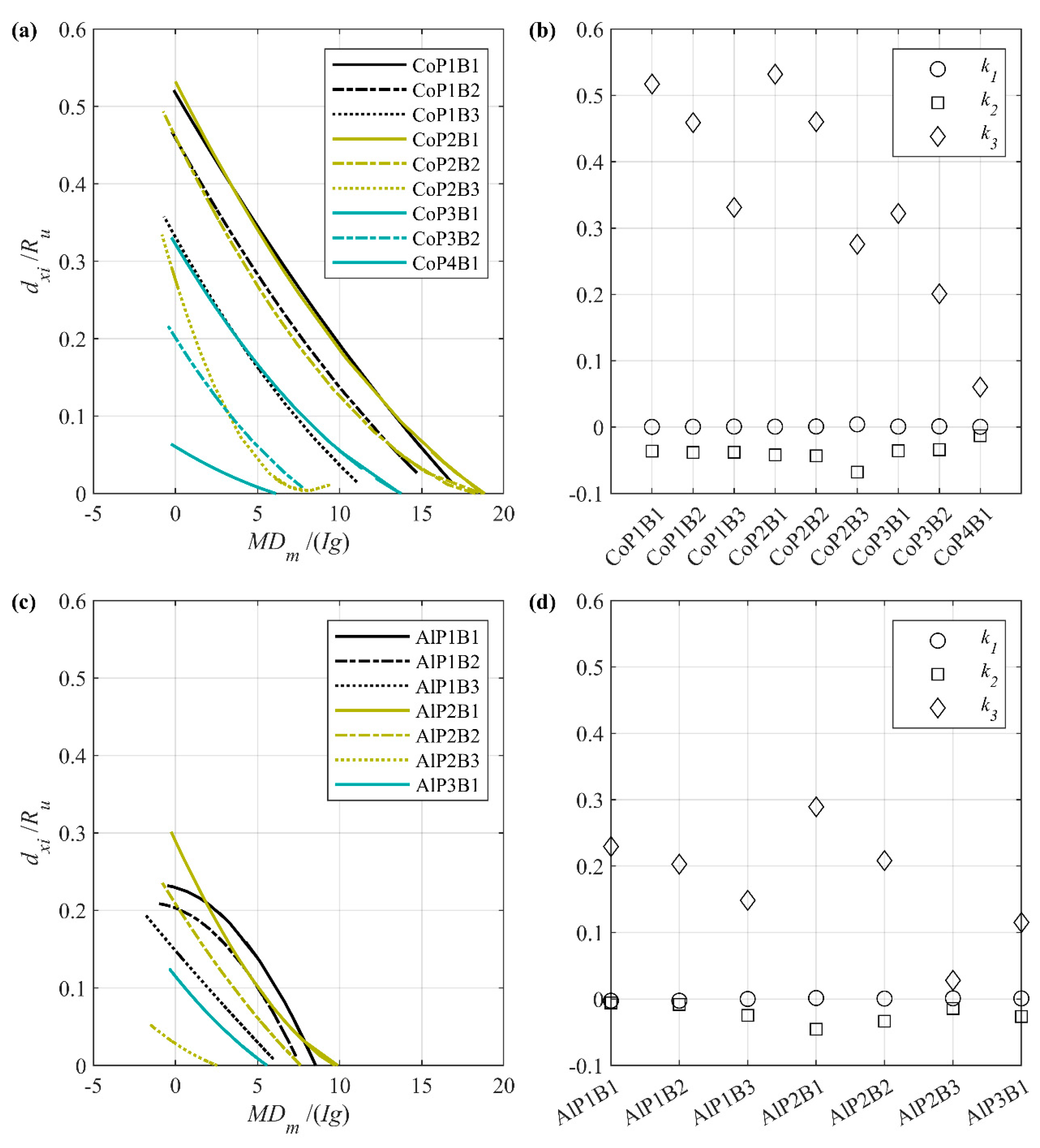 Jmse 11 00079 g008 Jmse 11 00079 g008