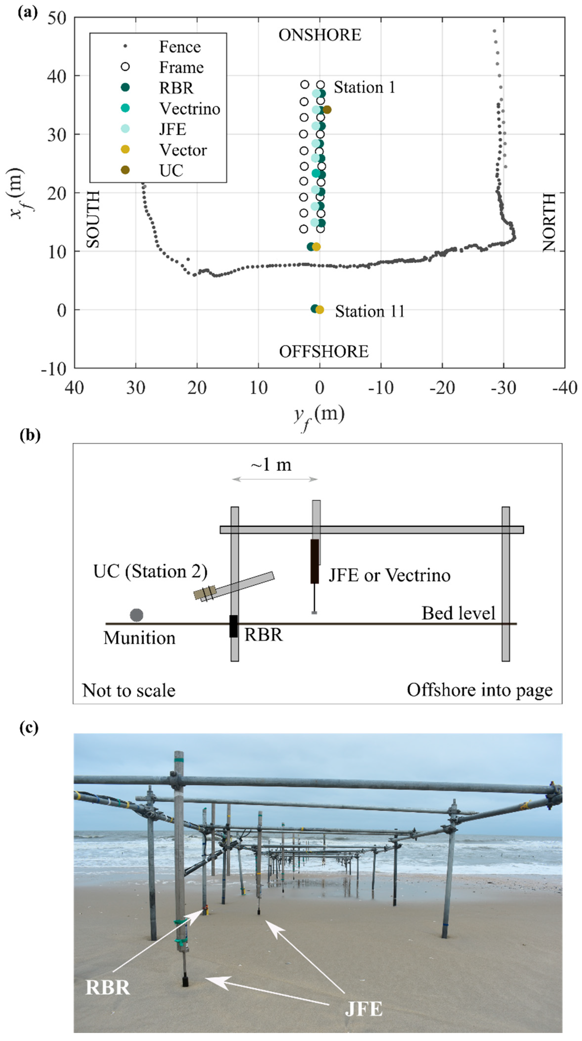 Jmse 11 00079 g011 Jmse 11 00079 g011