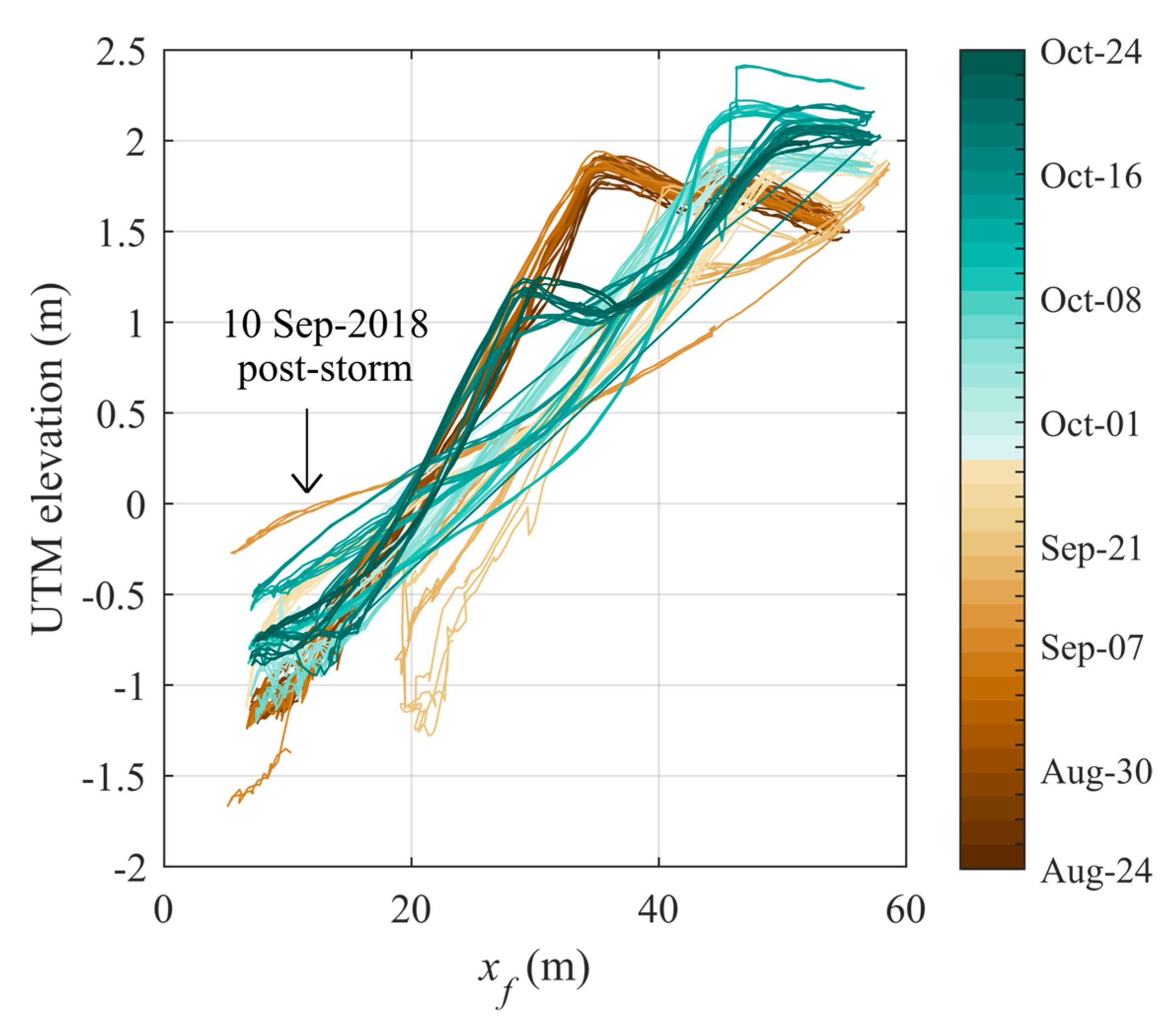 Jmse 11 00079 g014 Jmse 11 00079 g014