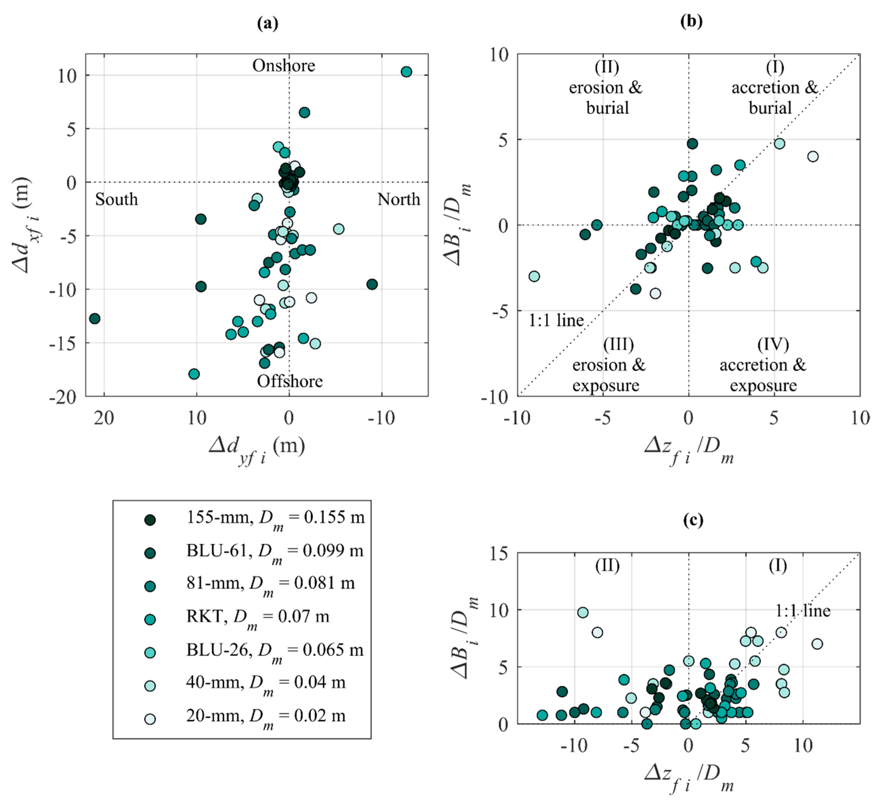 Jmse 11 00079 g015 Jmse 11 00079 g015