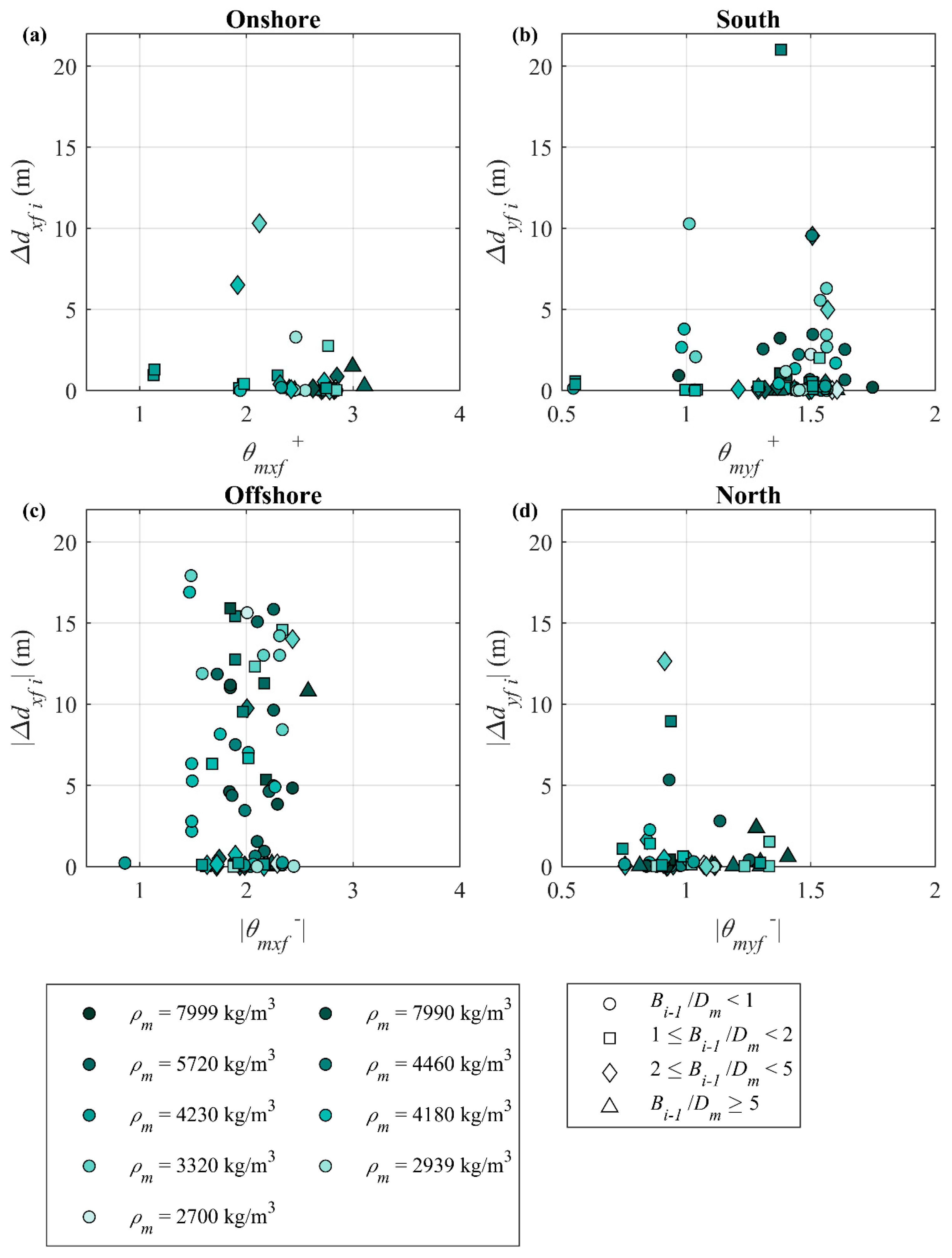 Jmse 11 00079 g016 Jmse 11 00079 g016